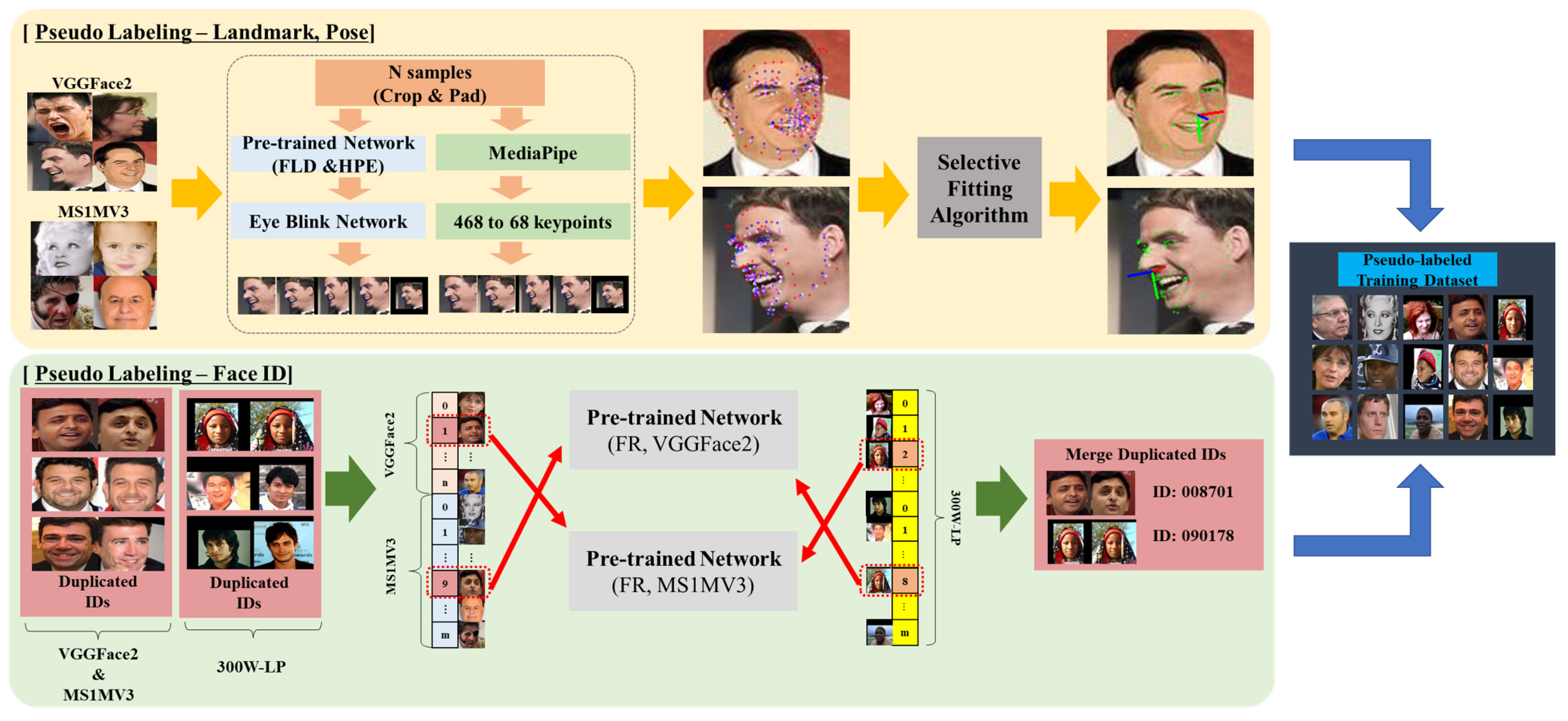 Sensors 24 03212 g003