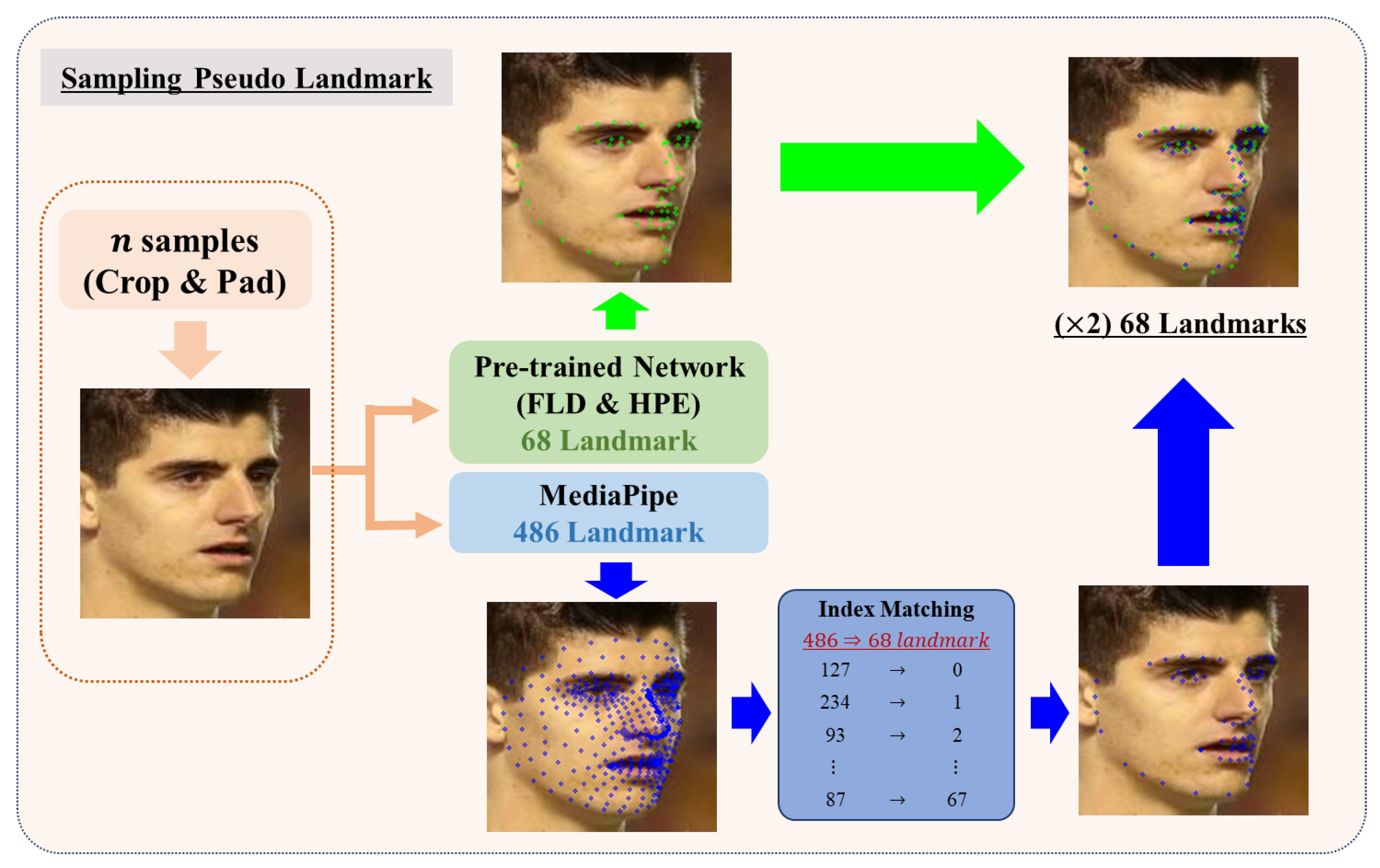 Sensors 24 03212 g005