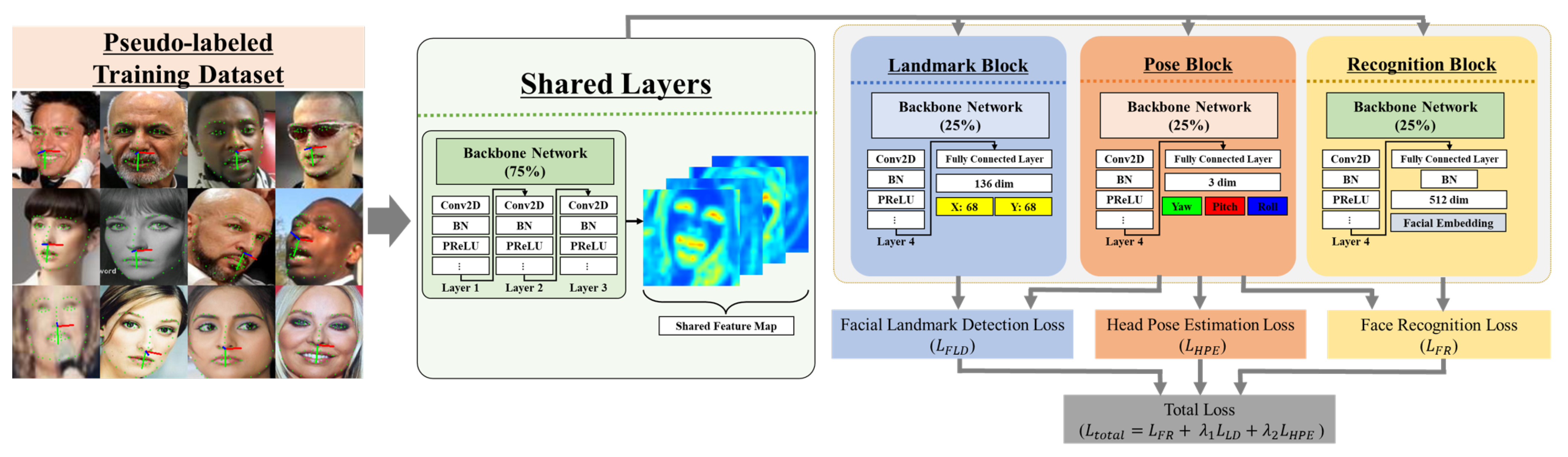 Sensors 24 03212 g007