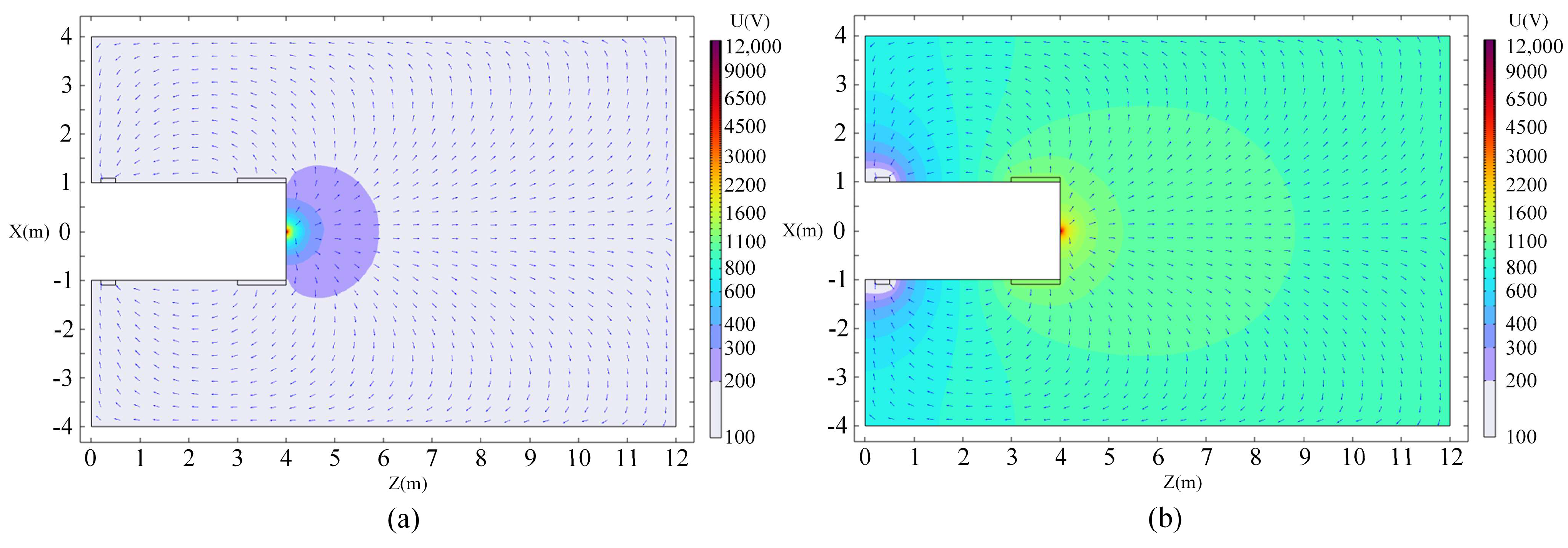 Sensors 24 03213 g007