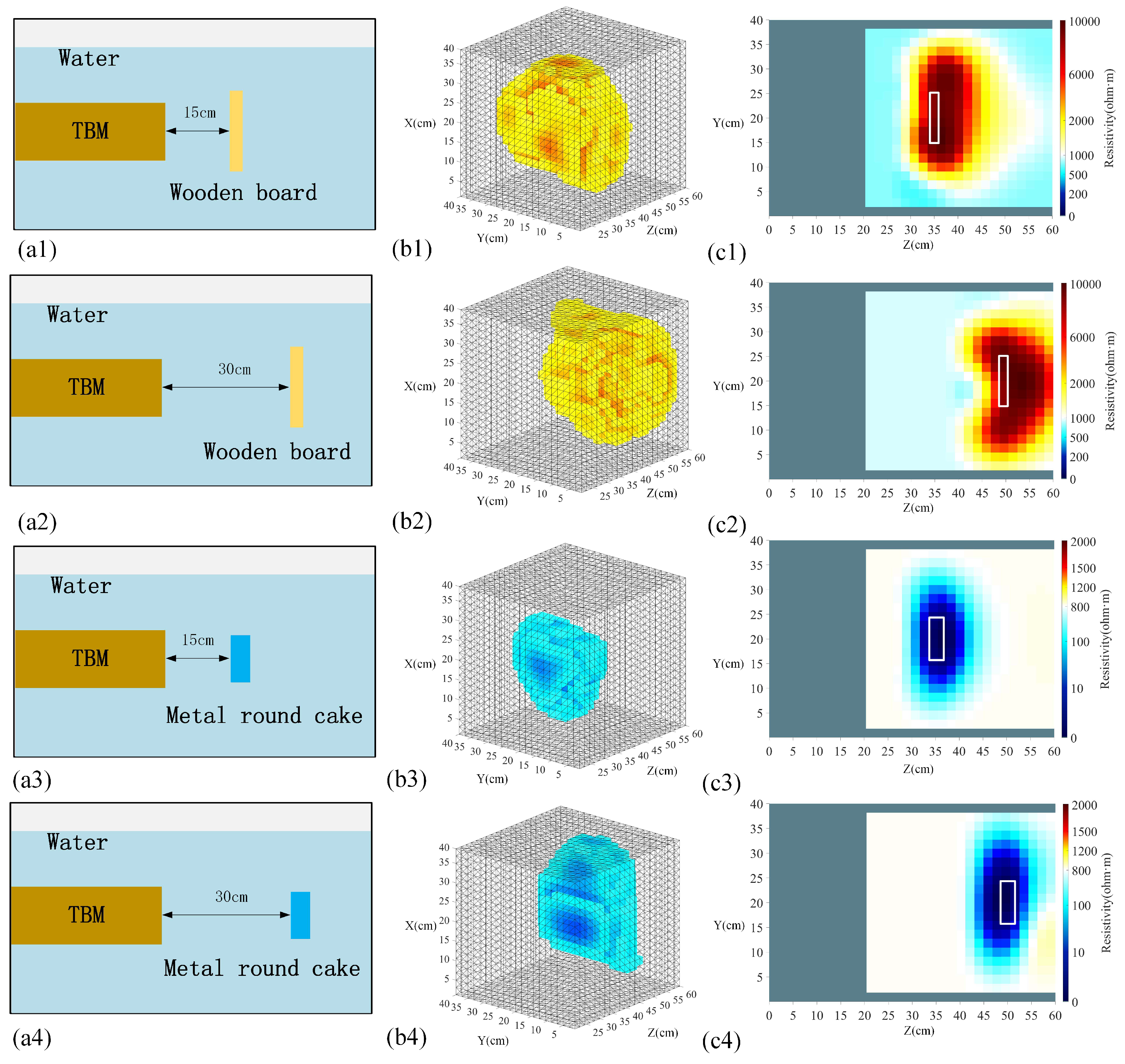 Sensors 24 03213 g013