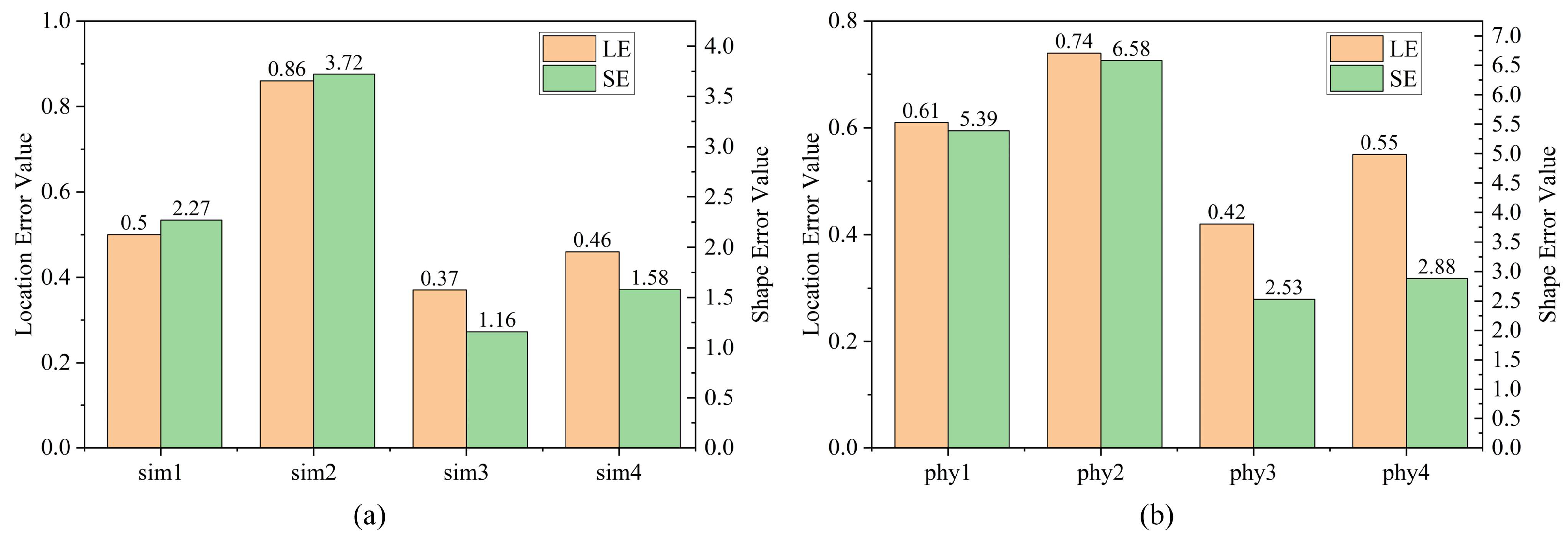 Sensors 24 03213 g015