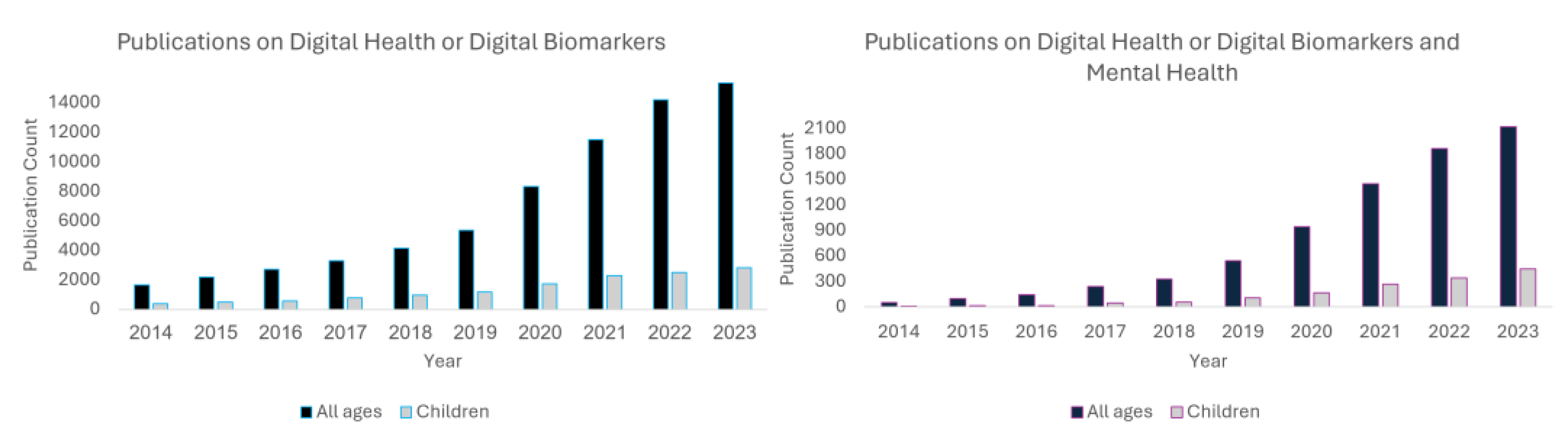 Sensors 24 03214 g003 Sensors 24 03214 g003