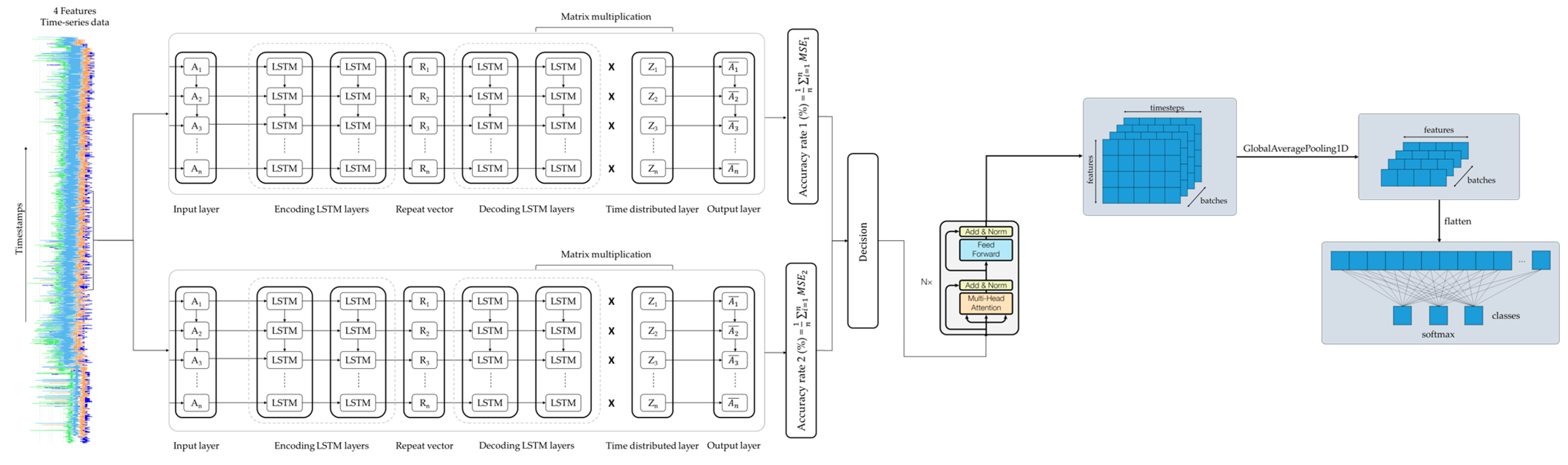 Sensors | Free Full-Text | Condition Monitoring and Predictive ...