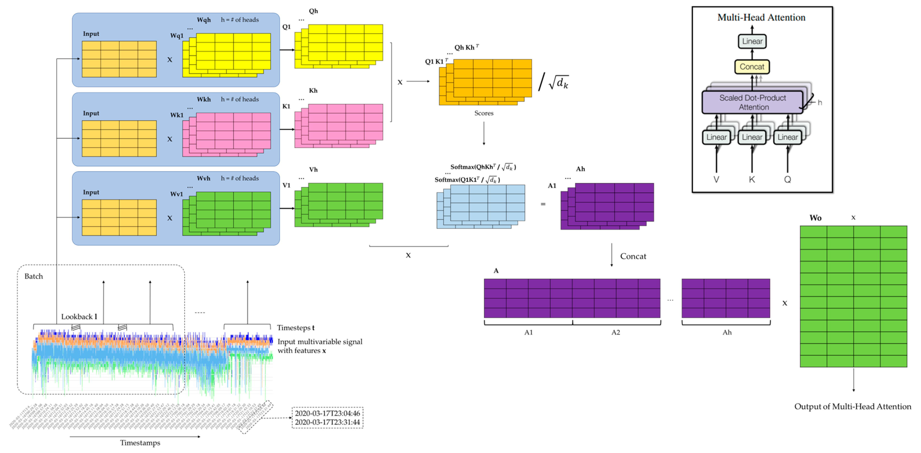 Sensors | Free Full-Text | Condition Monitoring and Predictive ...