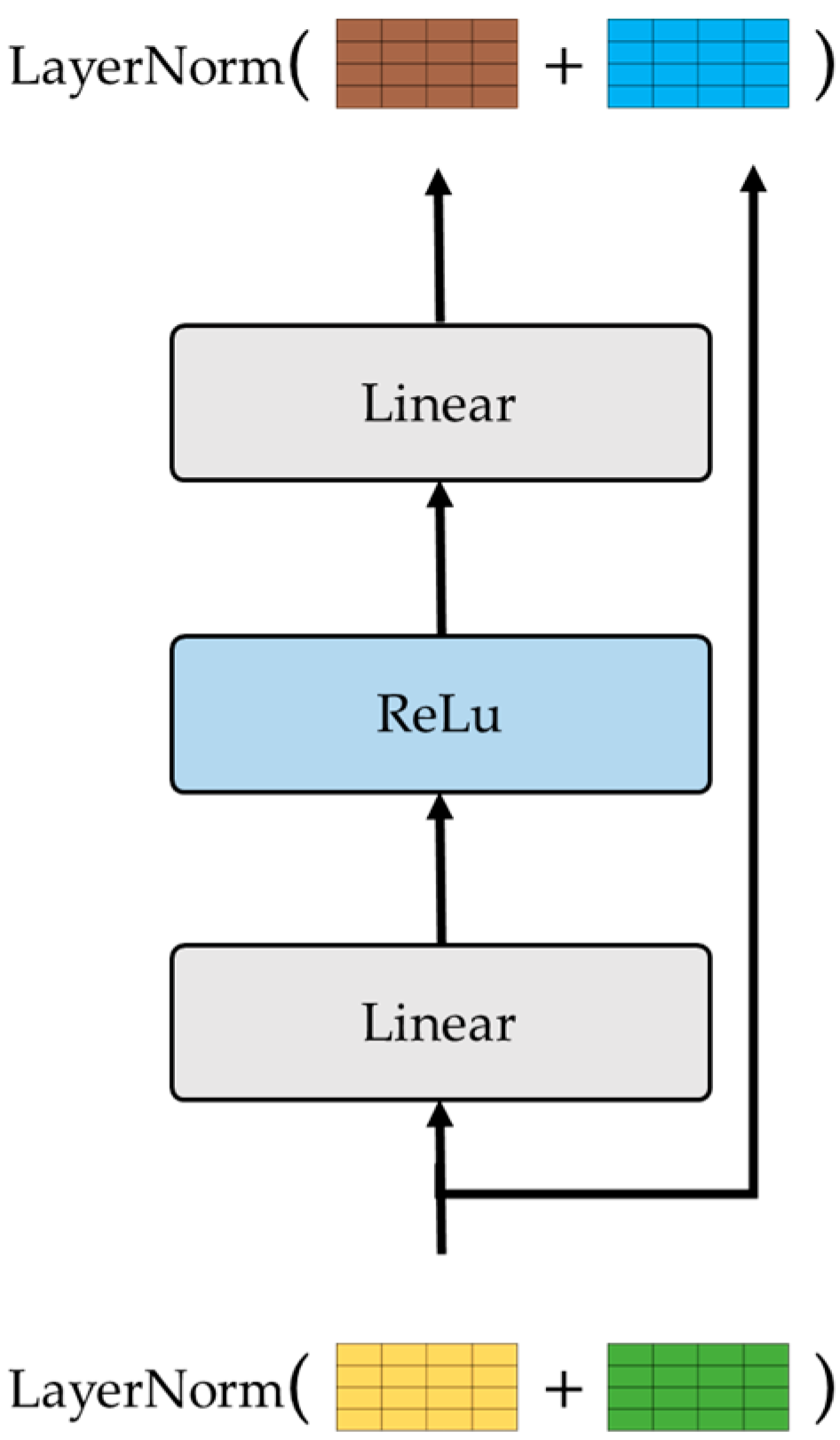 Sensors 24 03215 g007