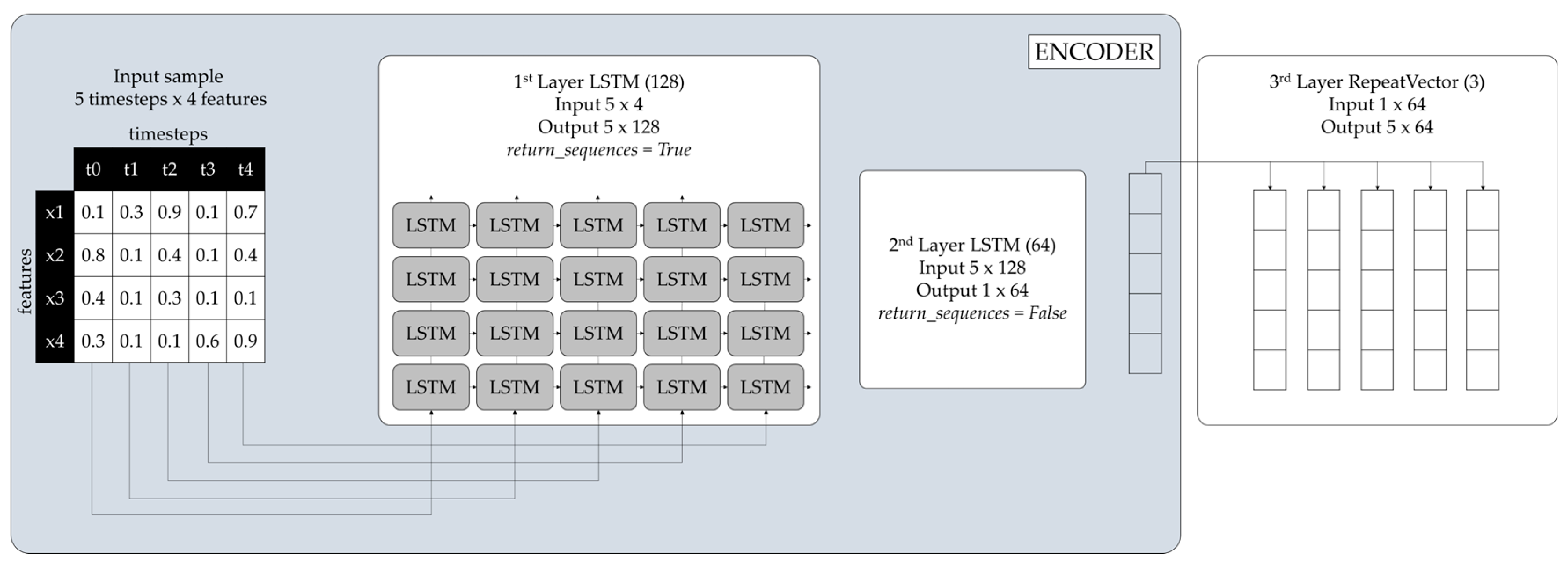 Sensors | Free Full-Text | Condition Monitoring and Predictive ...