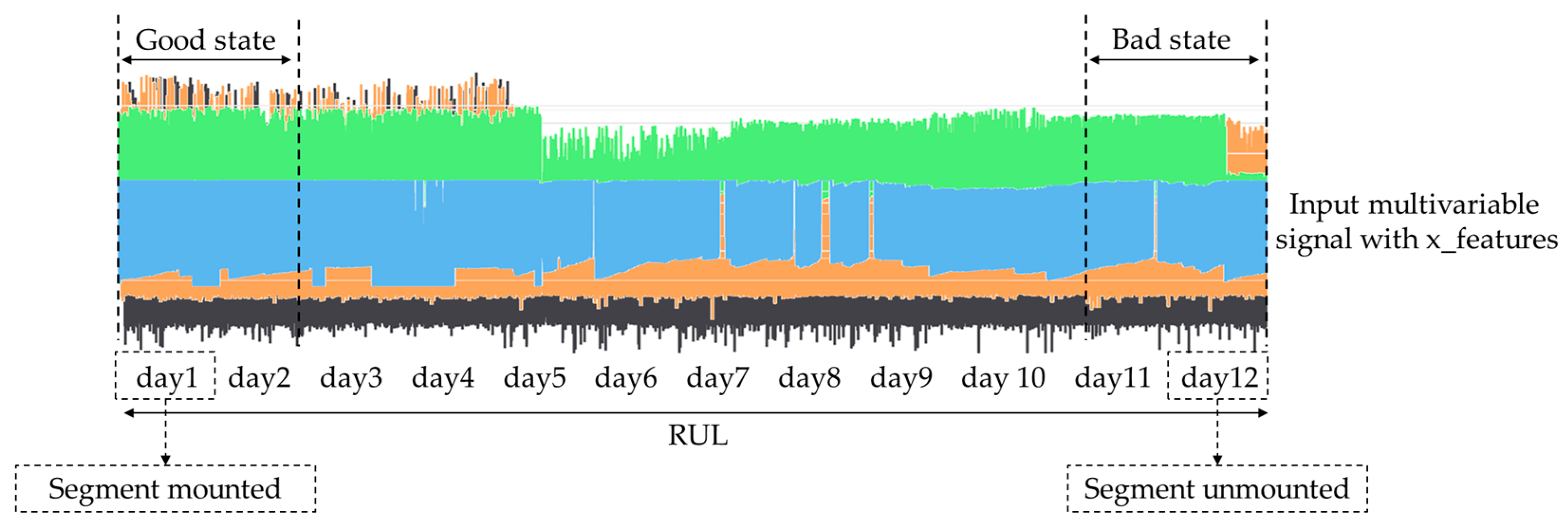 Sensors 24 03215 g012
