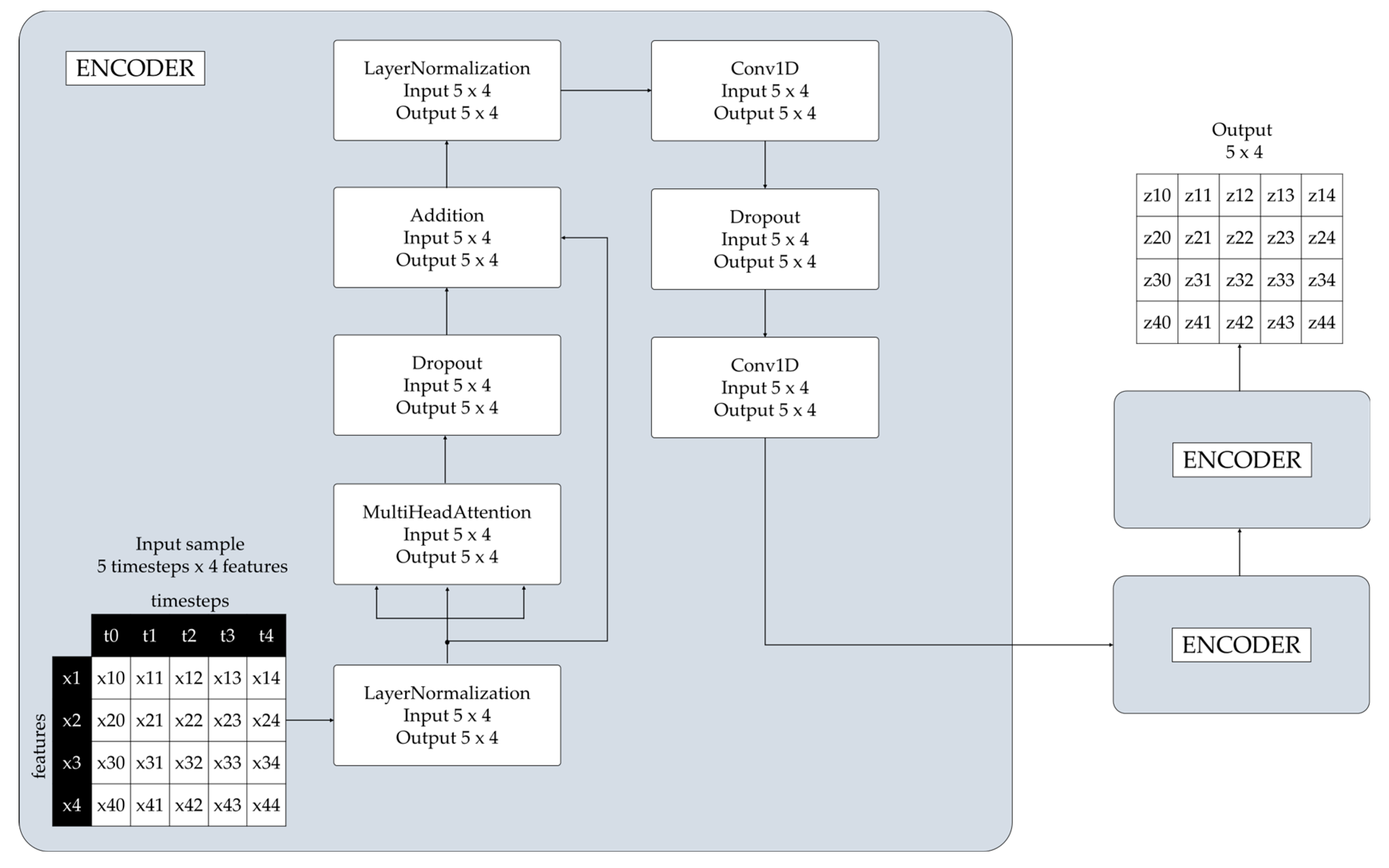 Sensors 24 03215 g013