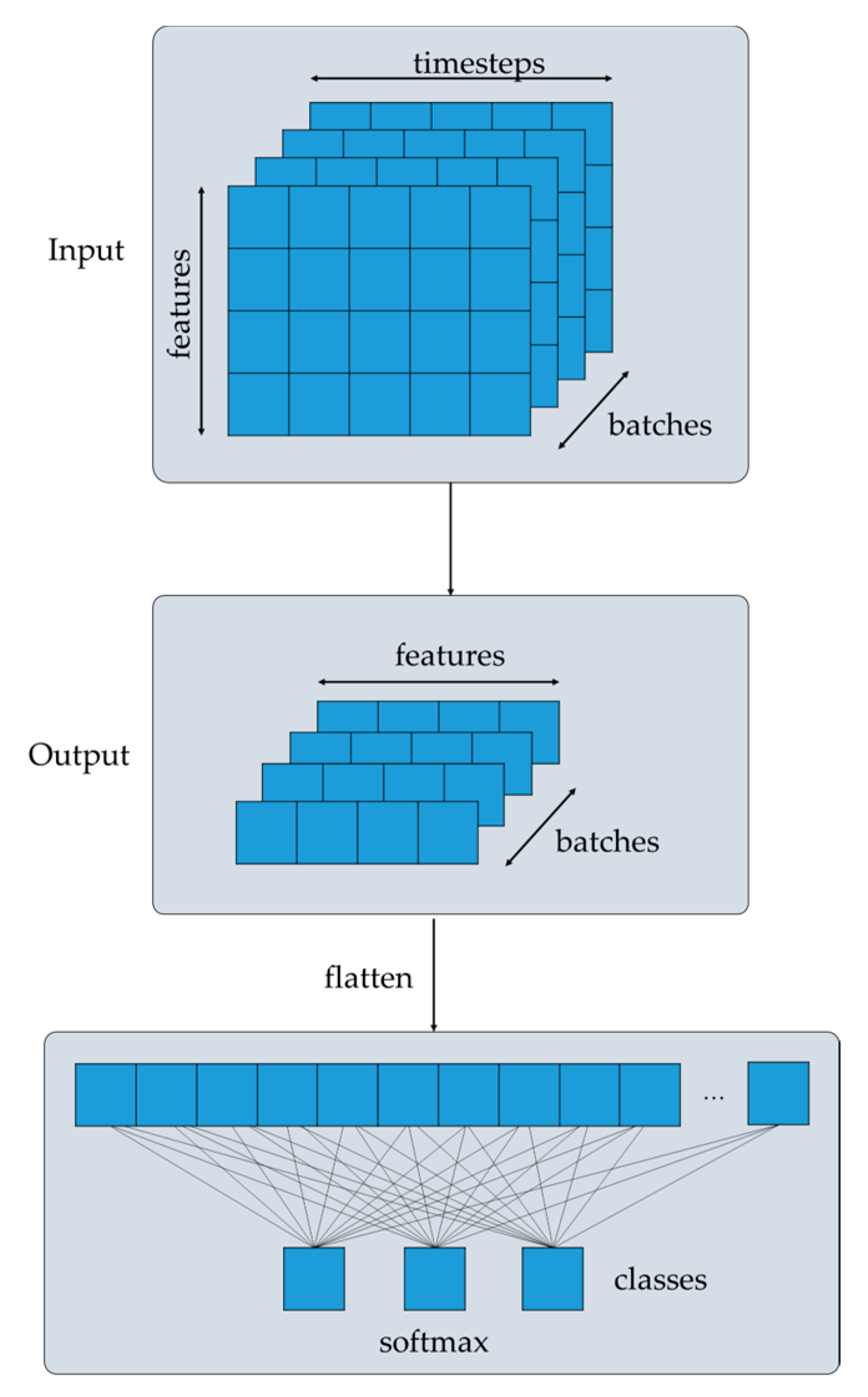 Sensors 24 03215 g014