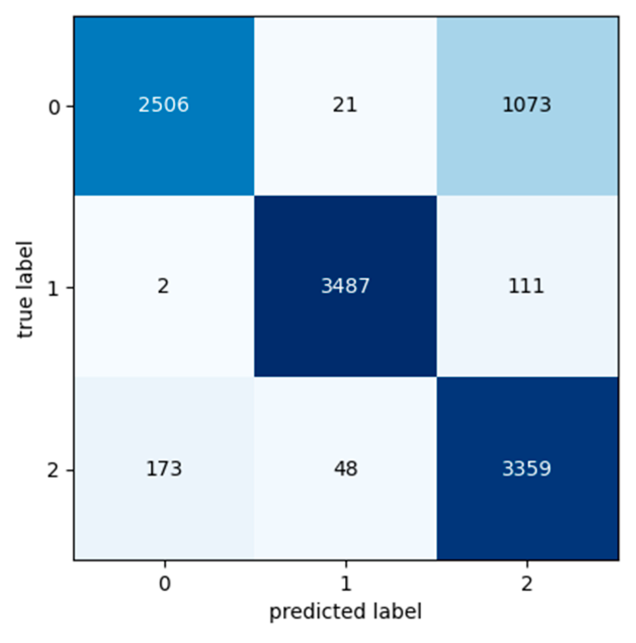 Sensors 24 03215 g016