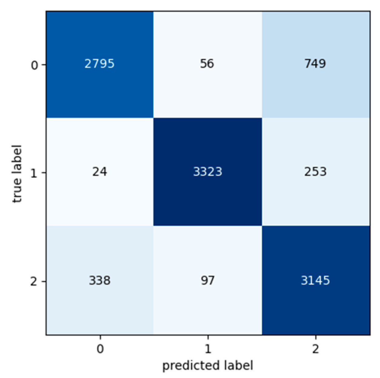 Sensors 24 03215 g017