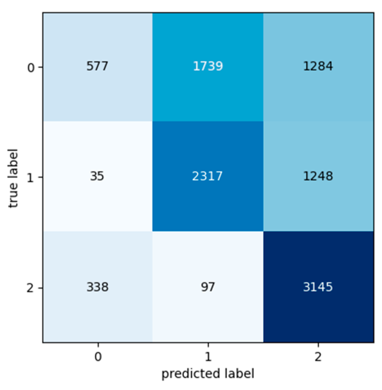 Sensors 24 03215 g018
