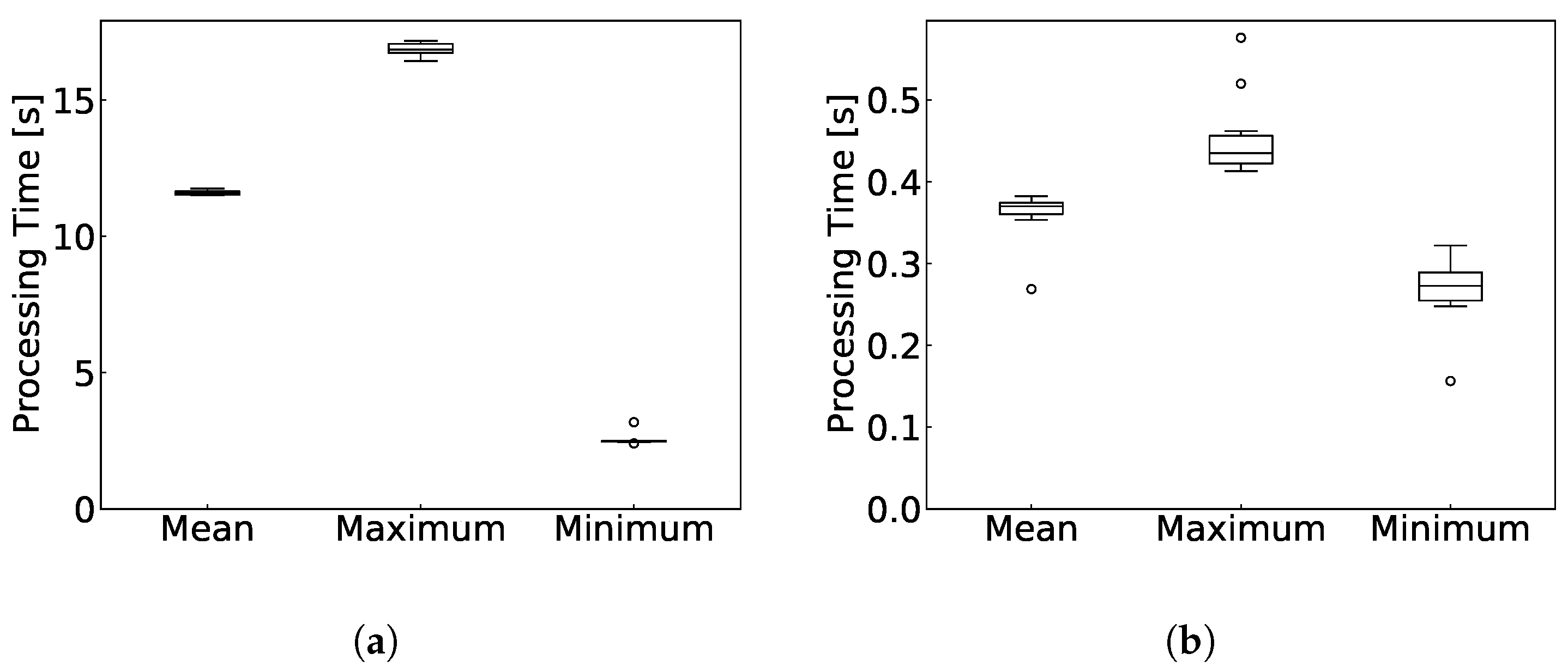 Sensors 24 03218 g005