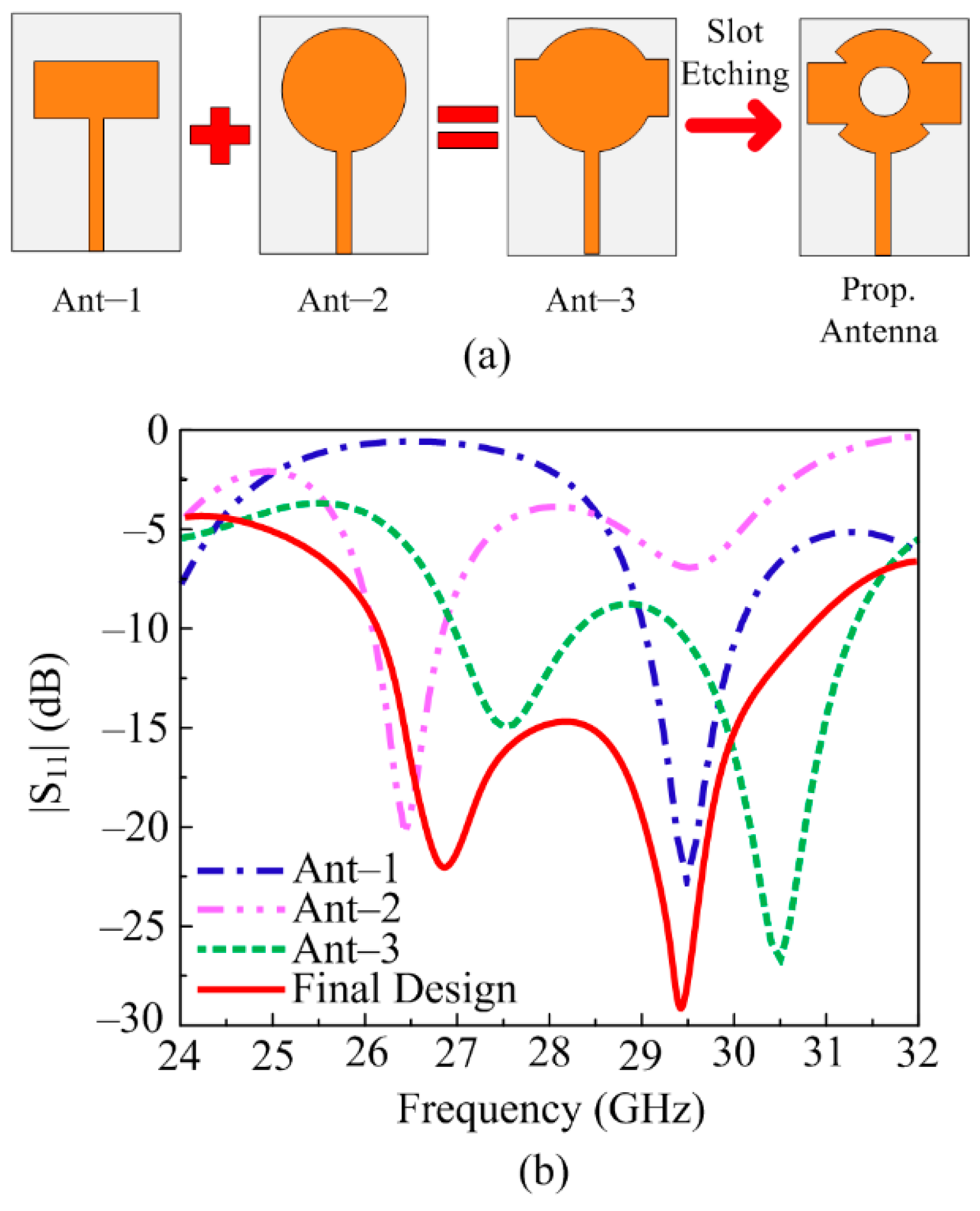 Sensors 24 03219 g002