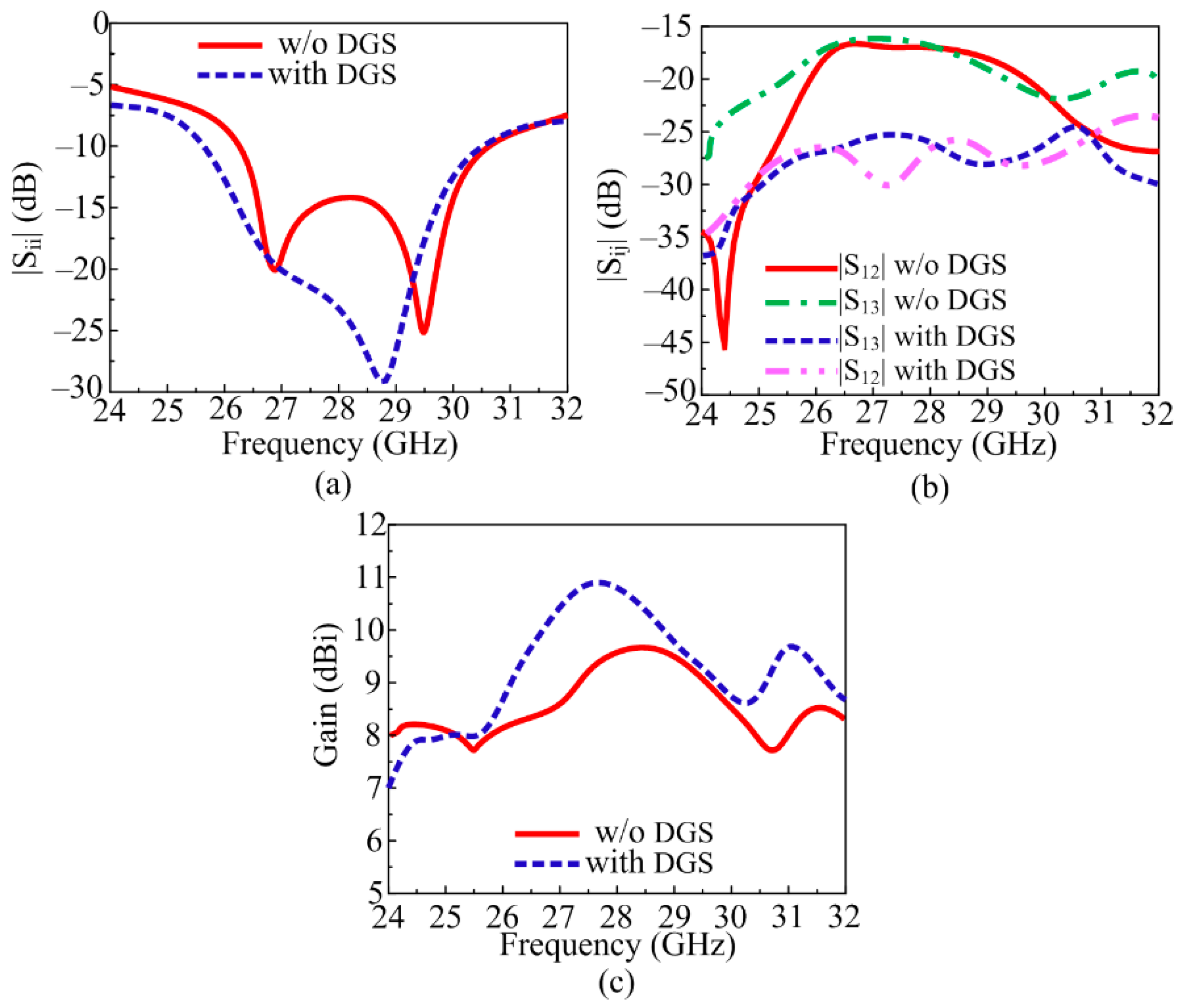 Sensors 24 03219 g008