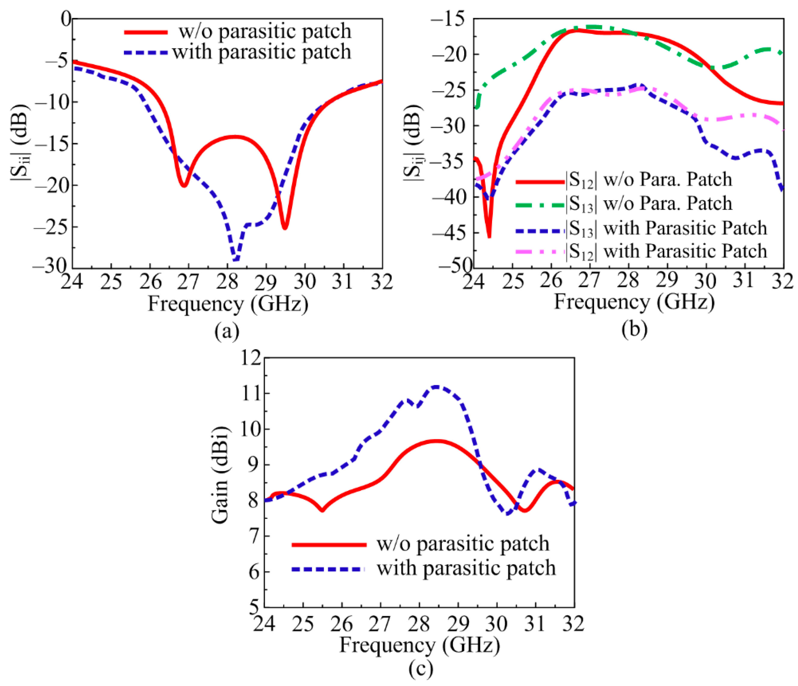Sensors 24 03219 g009