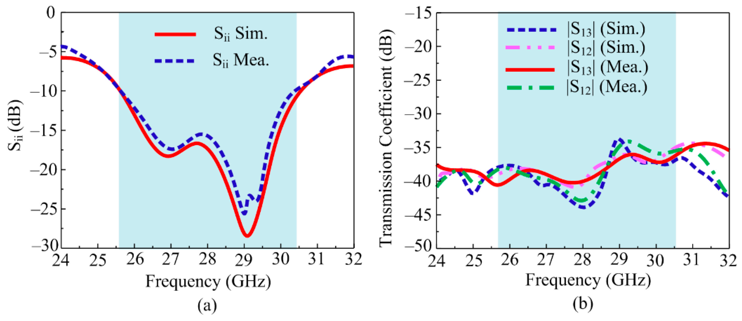 Sensors 24 03219 g013