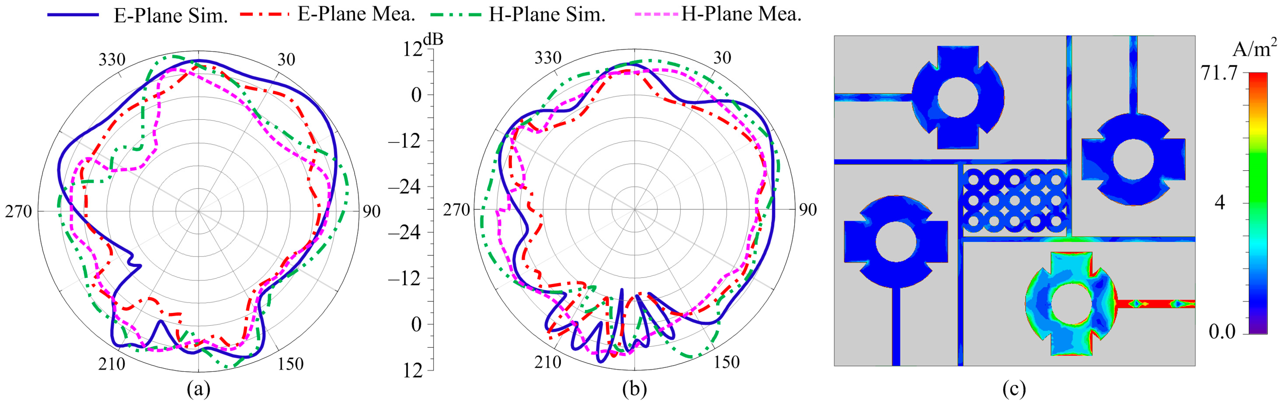 Sensors 24 03219 g014