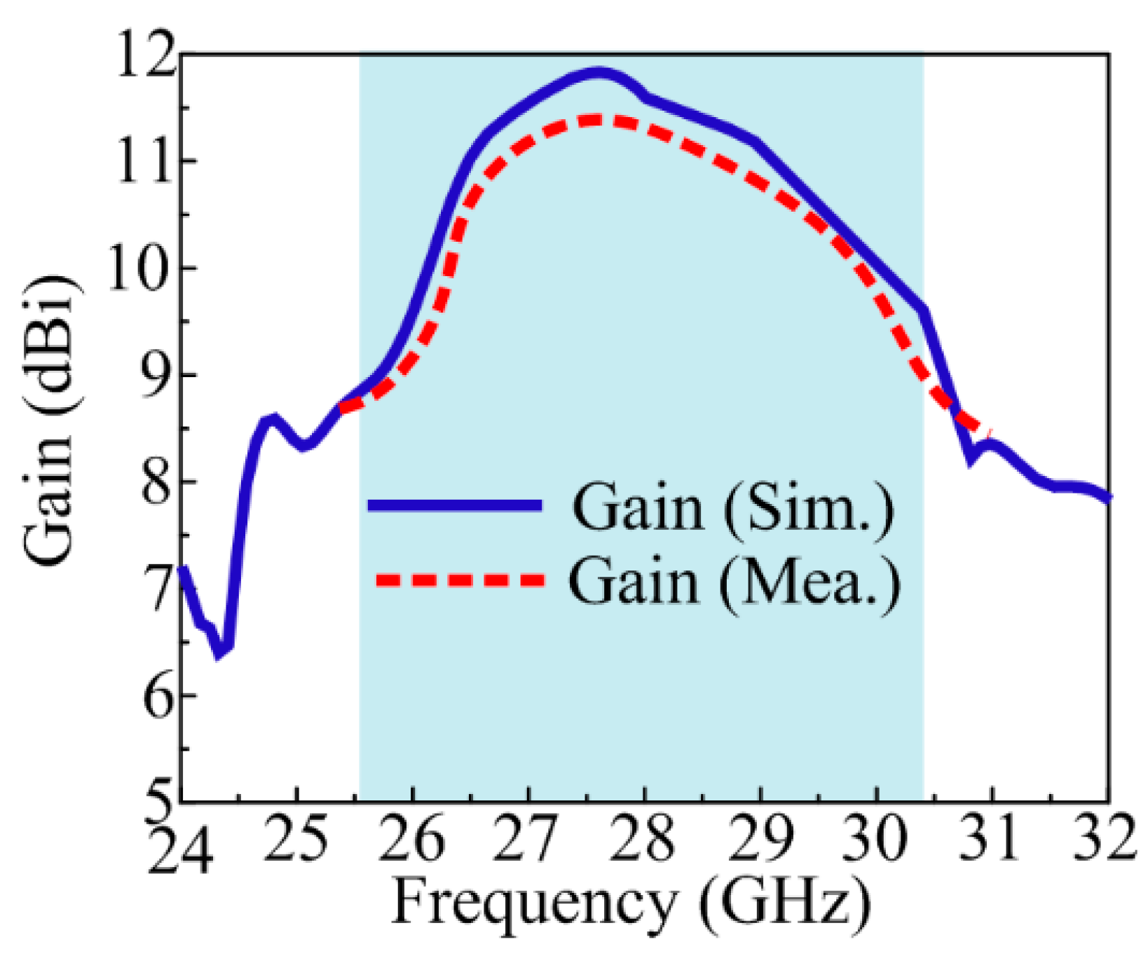 Sensors 24 03219 g015