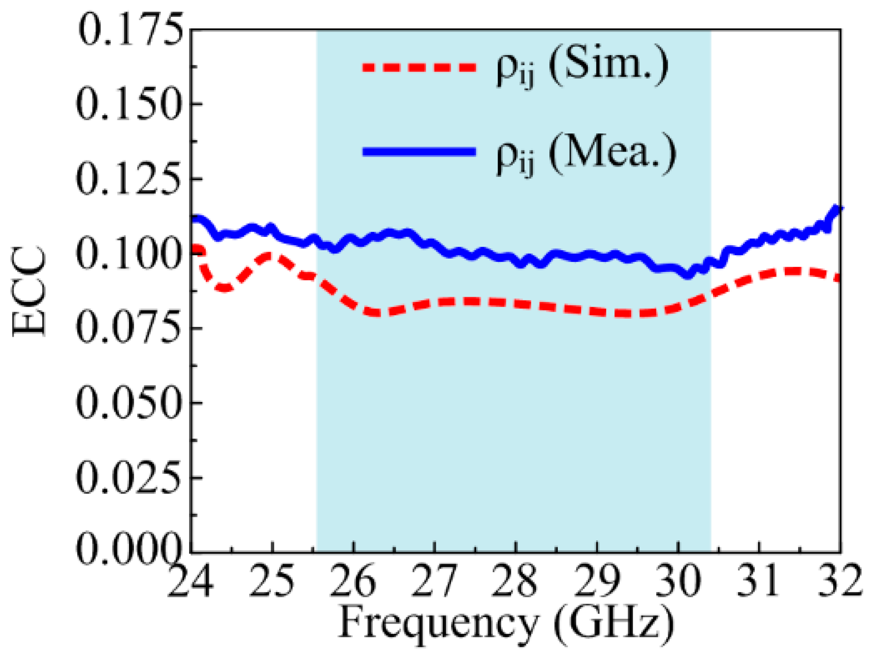 Sensors 24 03219 g016