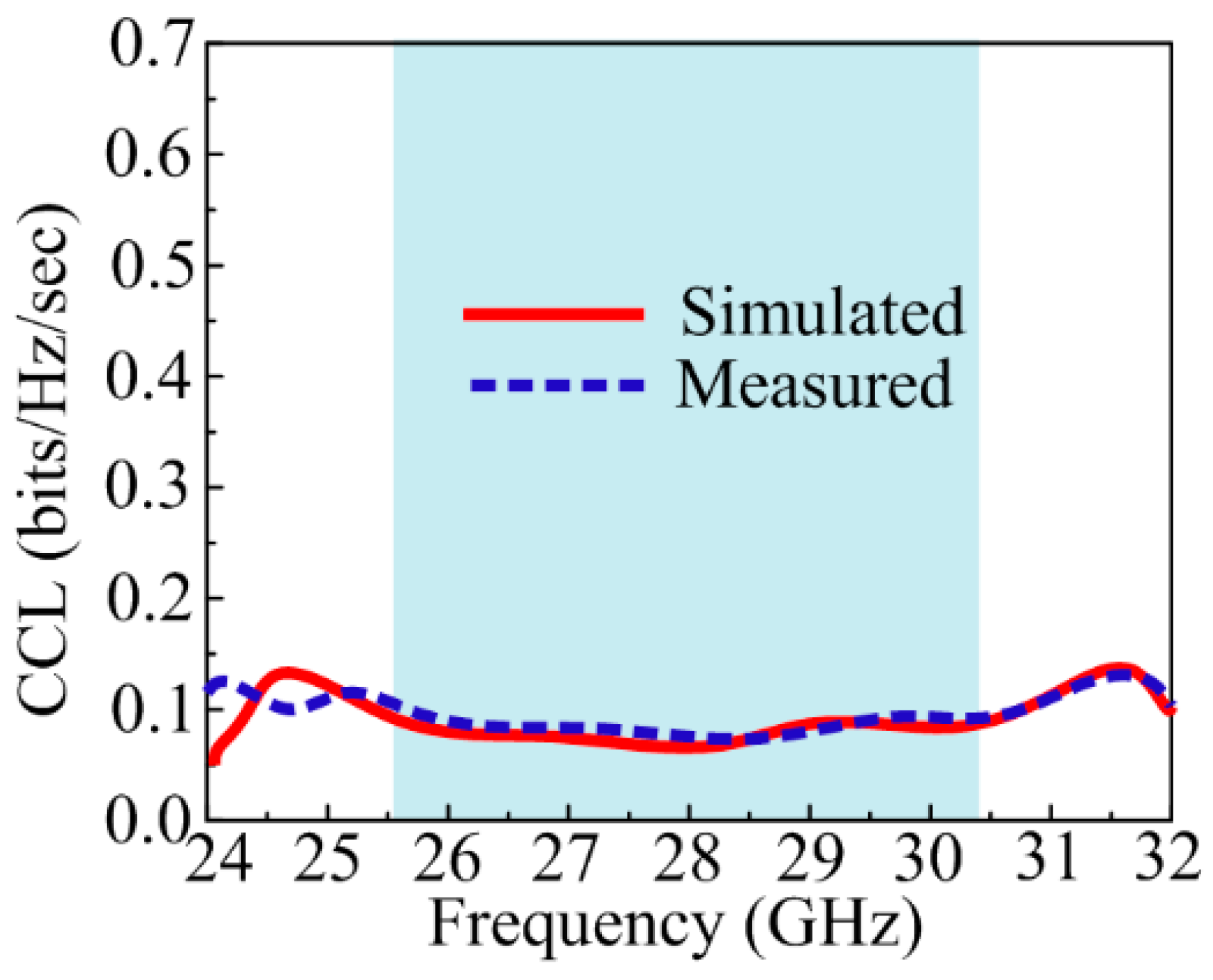 Sensors 24 03219 g018