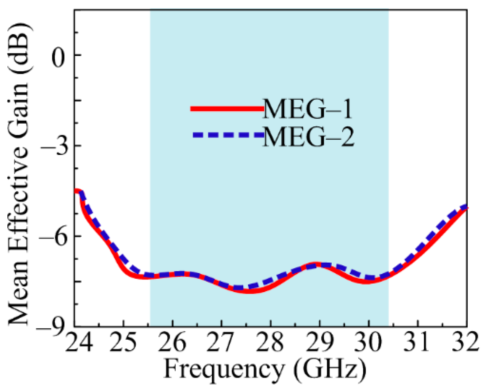 Sensors 24 03219 g019
