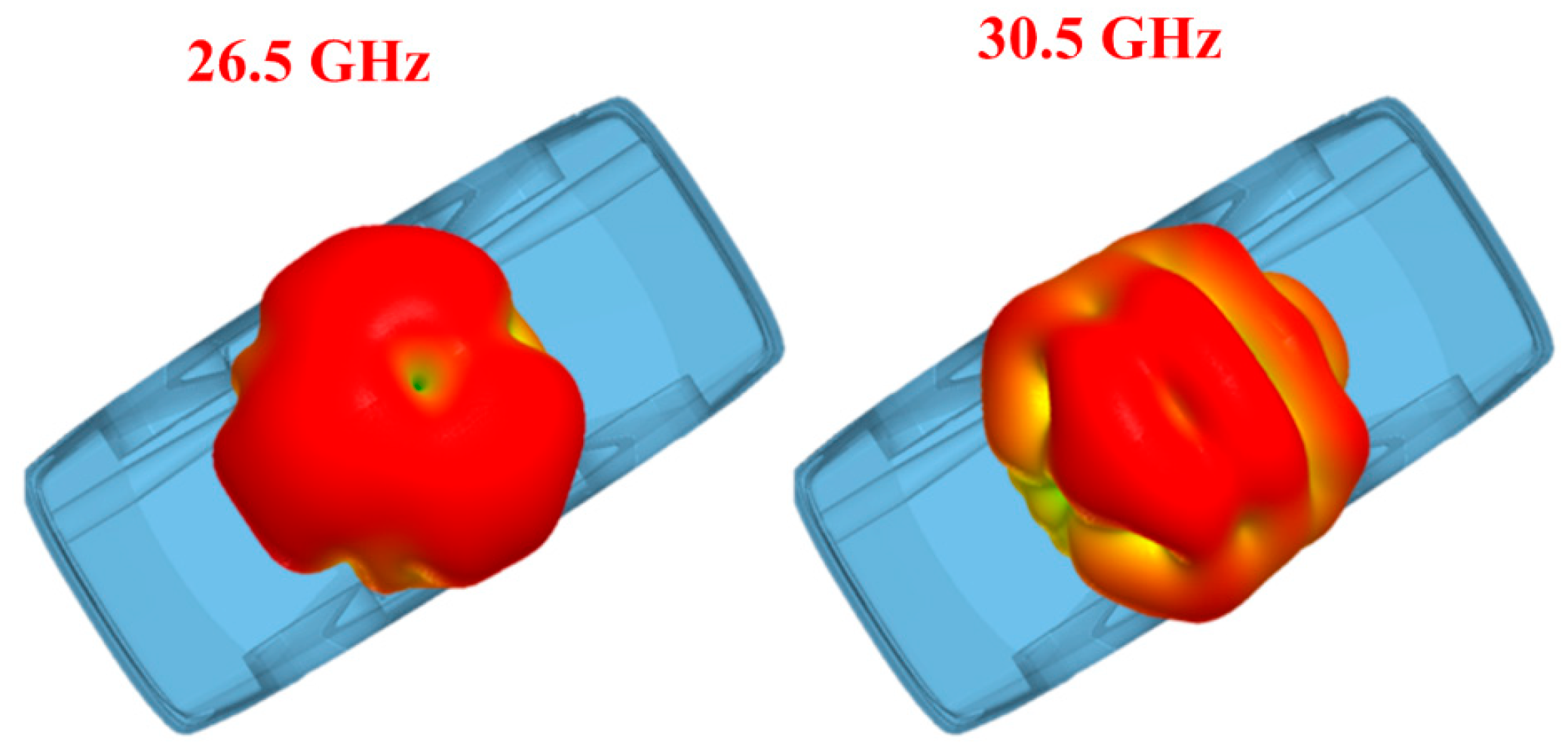 Sensors 24 03219 g021