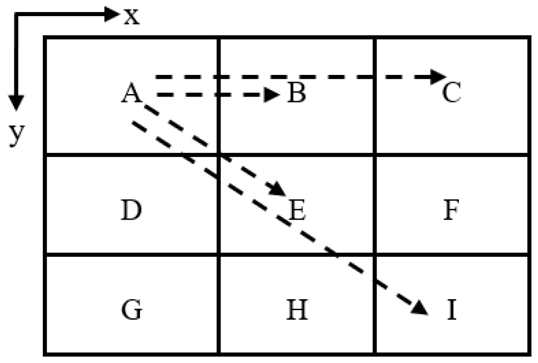 Sensors 24 03220 g003 Sensors 24 03220 g003