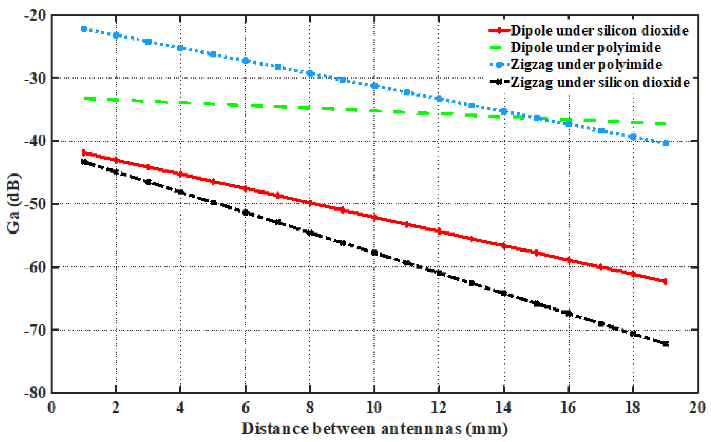Sensors 24 03220 g011 Sensors 24 03220 g011