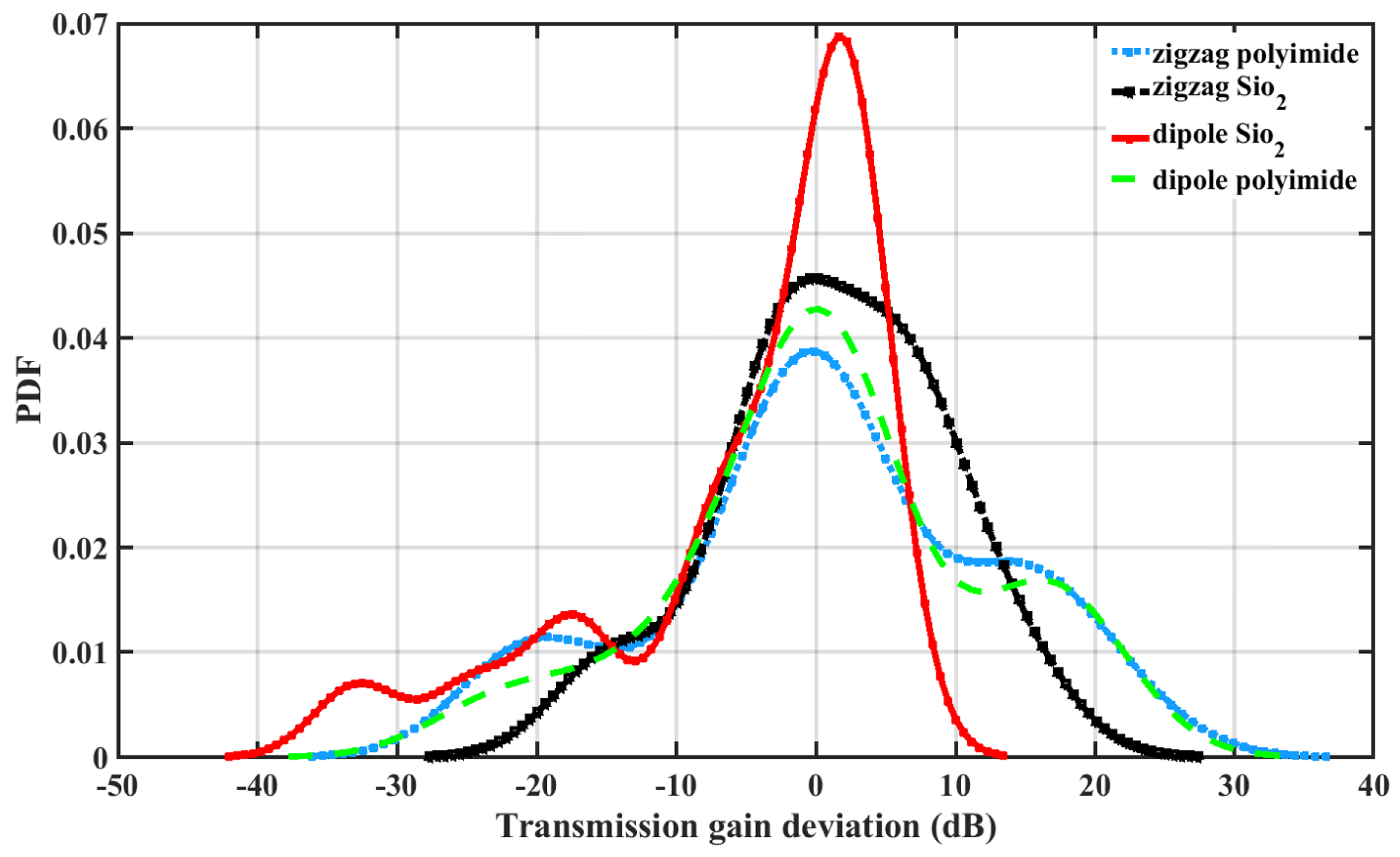 Sensors 24 03220 g012 Sensors 24 03220 g012