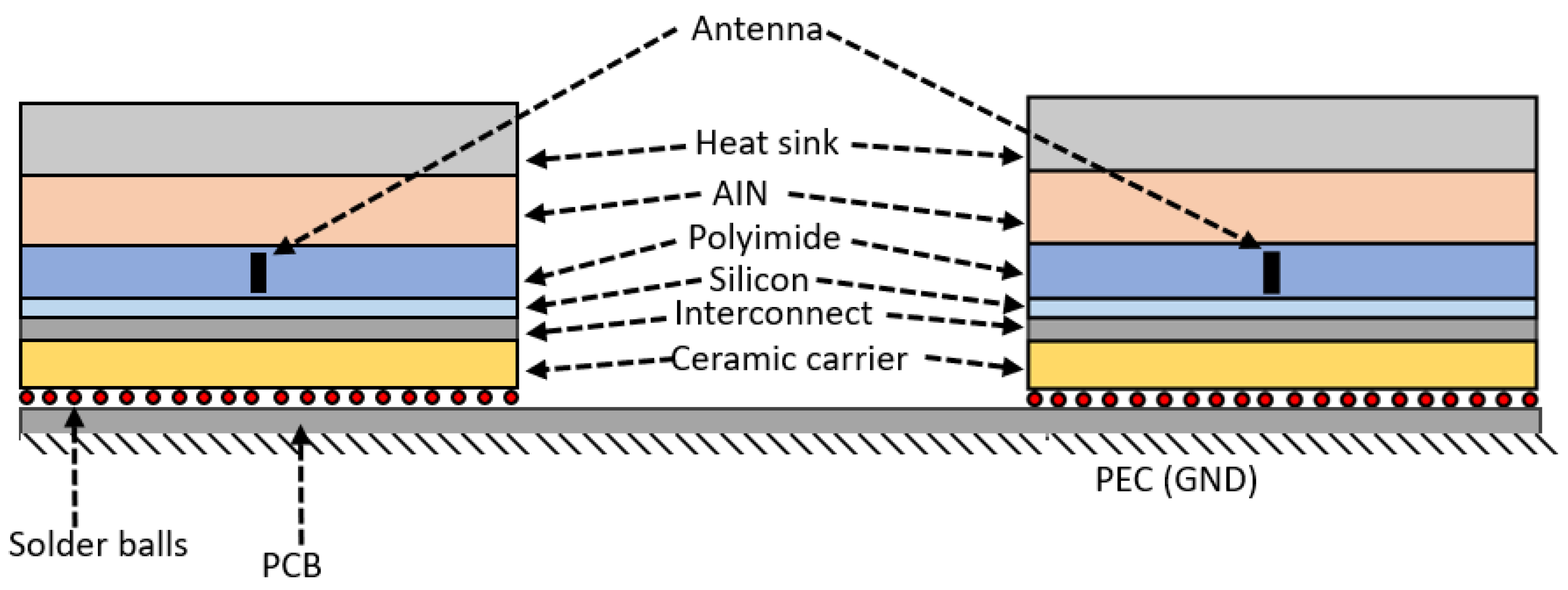 Sensors 24 03220 g015 Sensors 24 03220 g015
