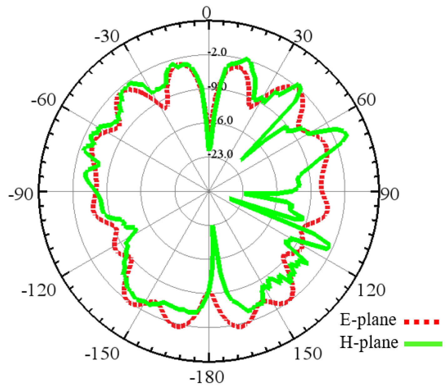 Sensors 24 03220 g018 Sensors 24 03220 g018