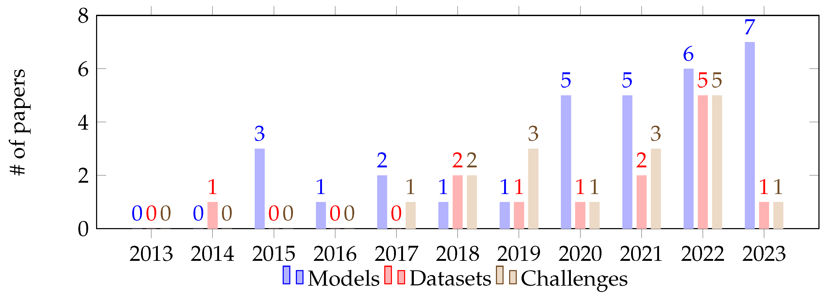 Sensors 24 03221 g001