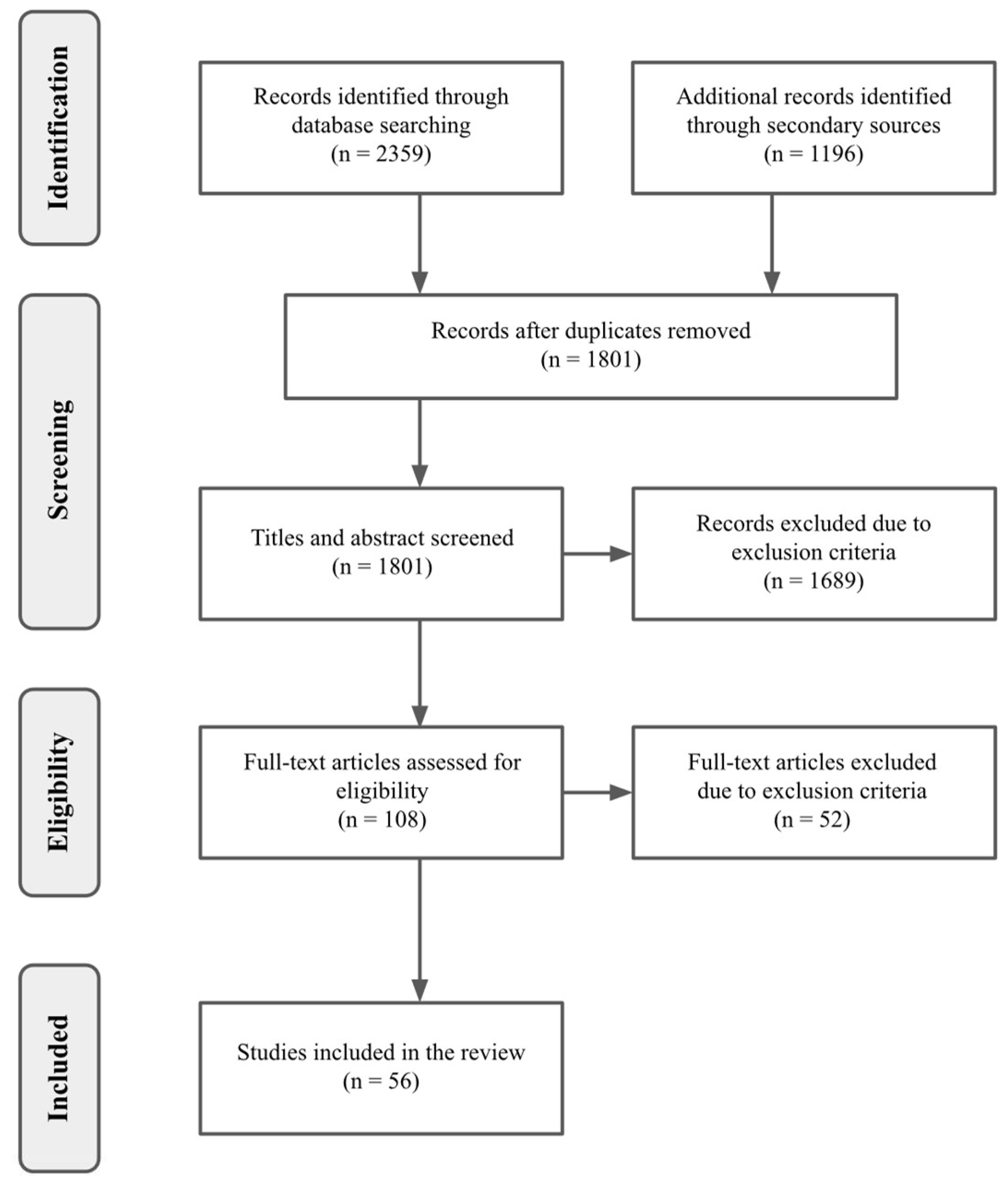 Sensors 24 03221 g002