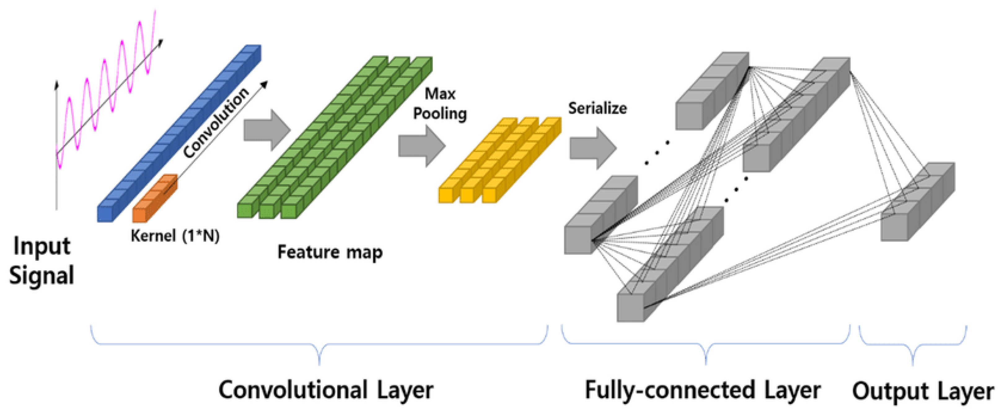 Sensors 24 03221 g005