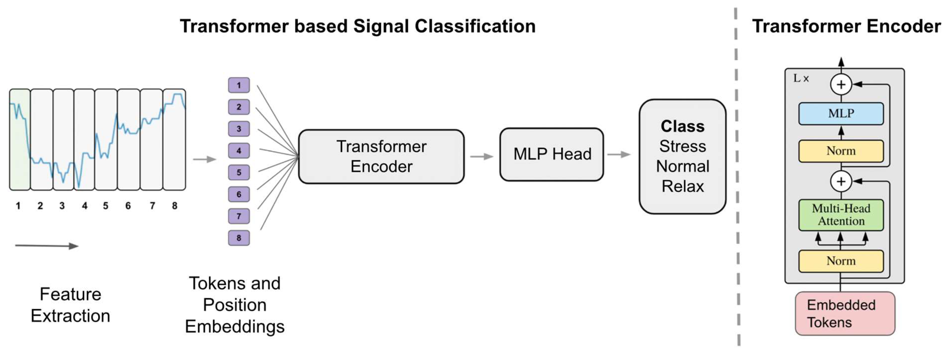 Sensors 24 03221 g006
