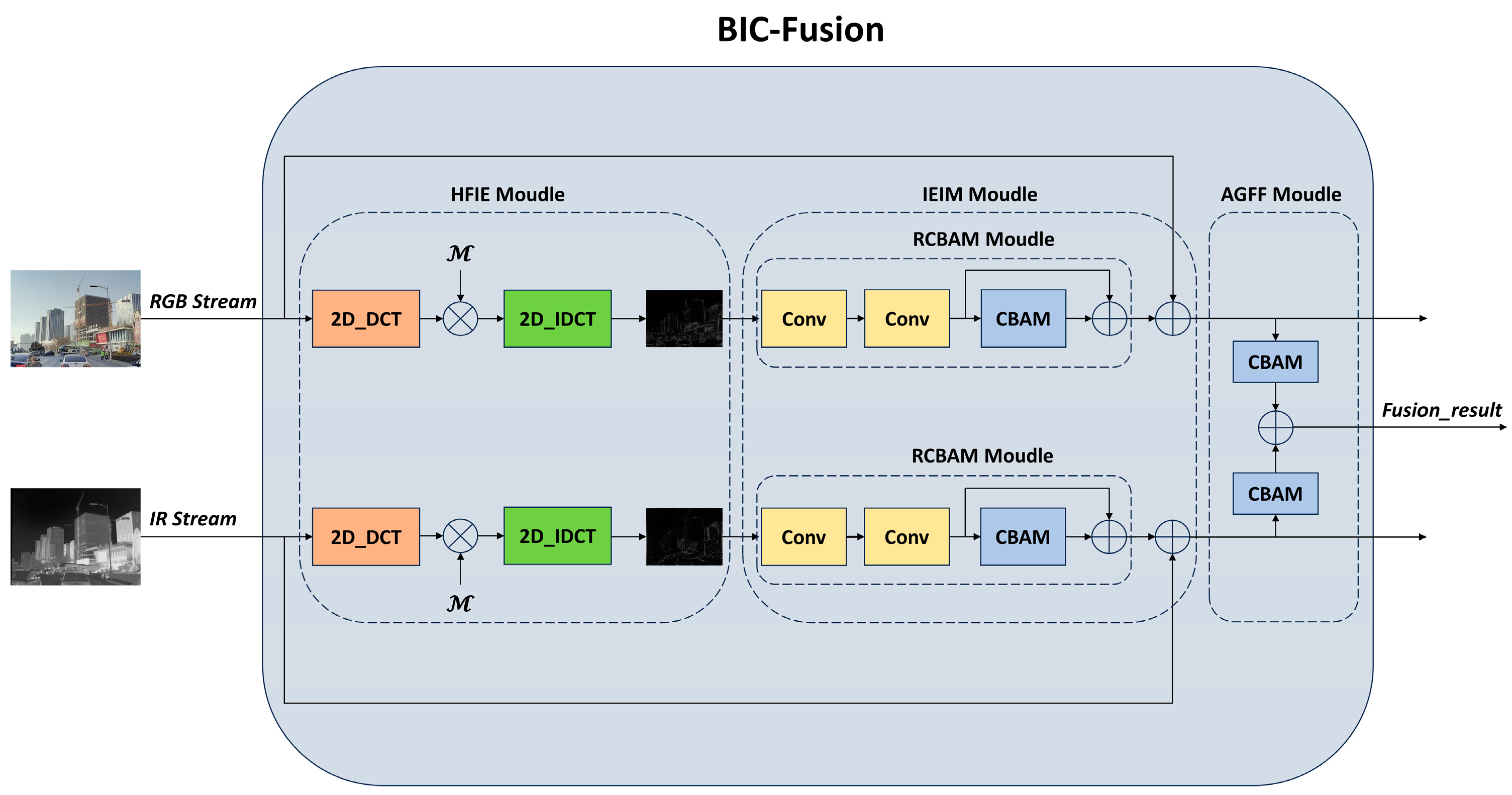 Sensors 24 03222 g002