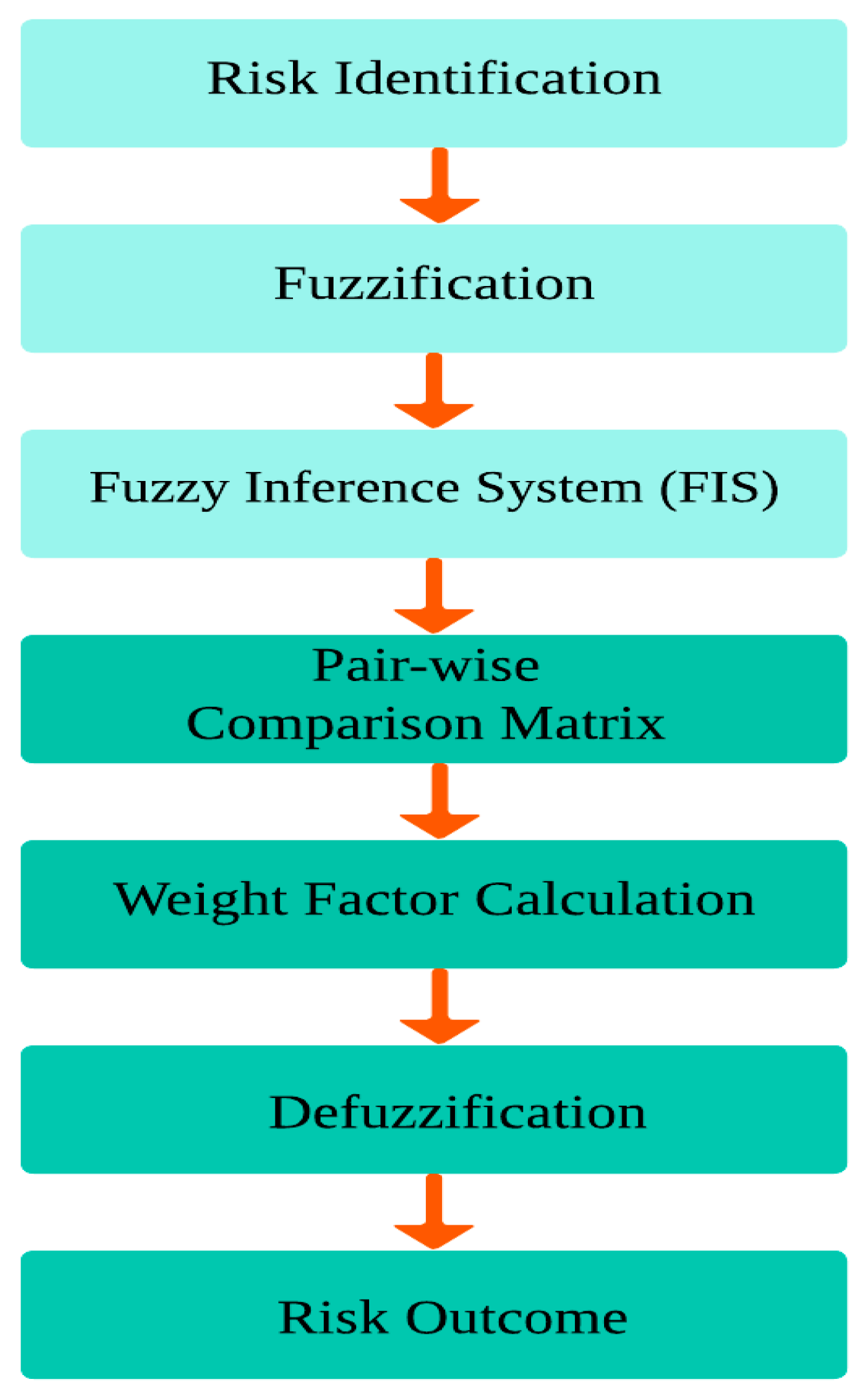 Sensors 24 03223 g001