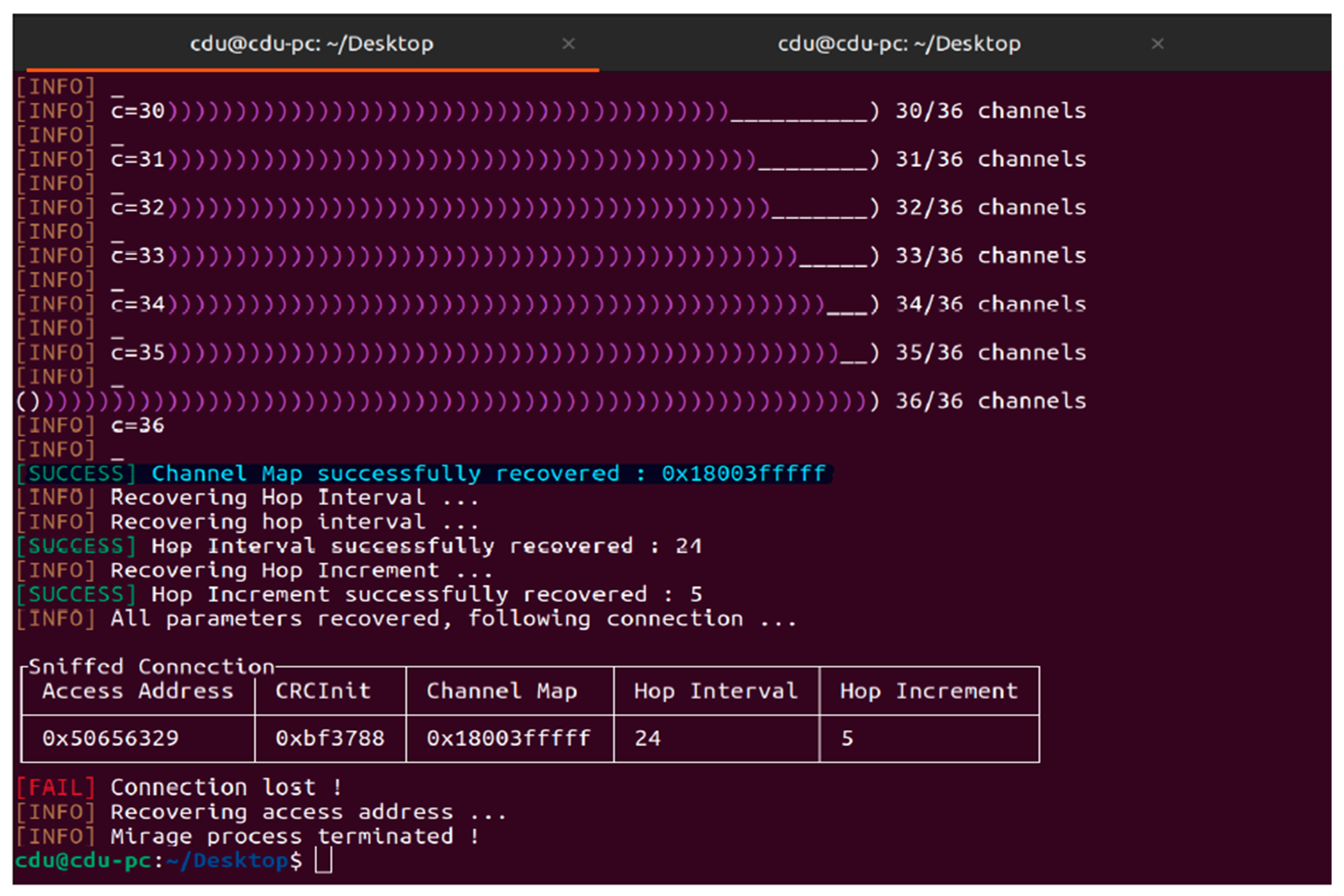 Sensors 24 03223 g009