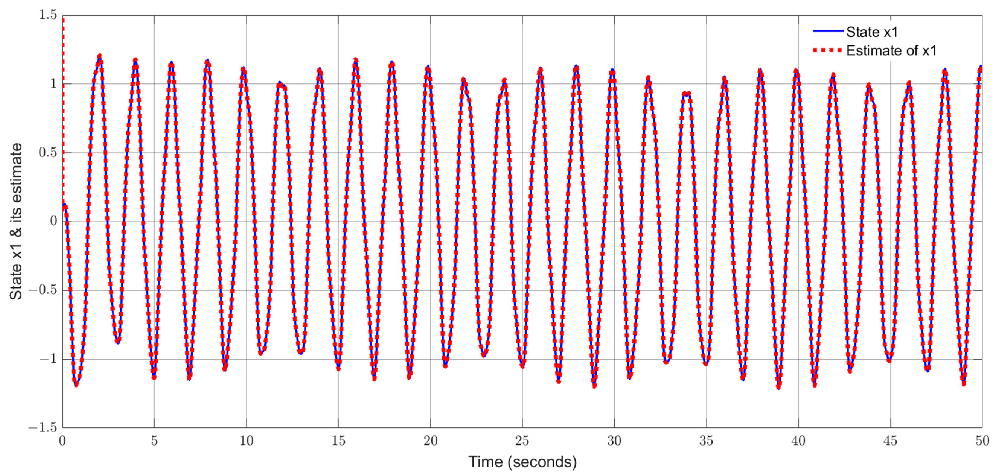 Sensors 24 03224 g001