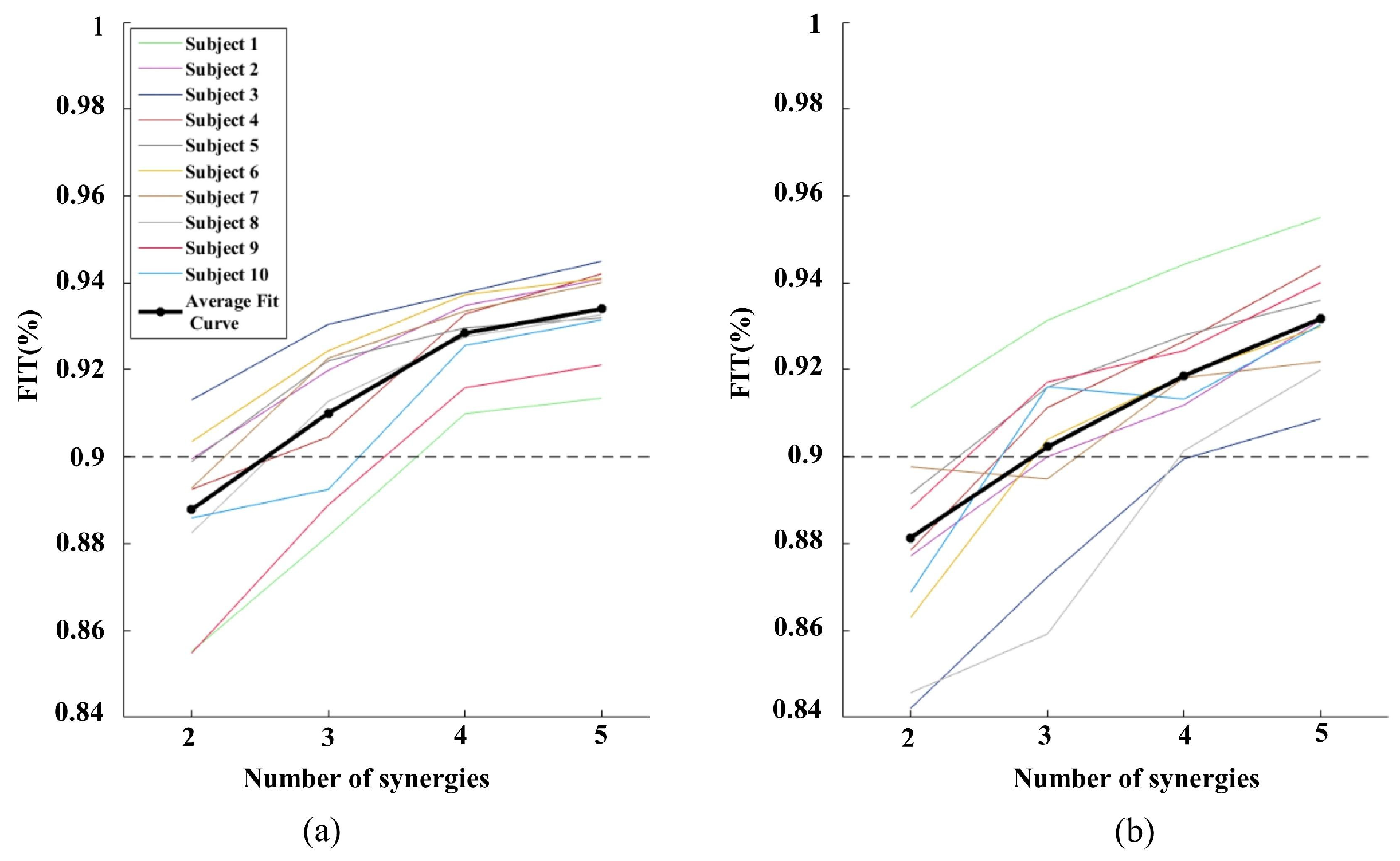 Sensors 24 03225 g003
