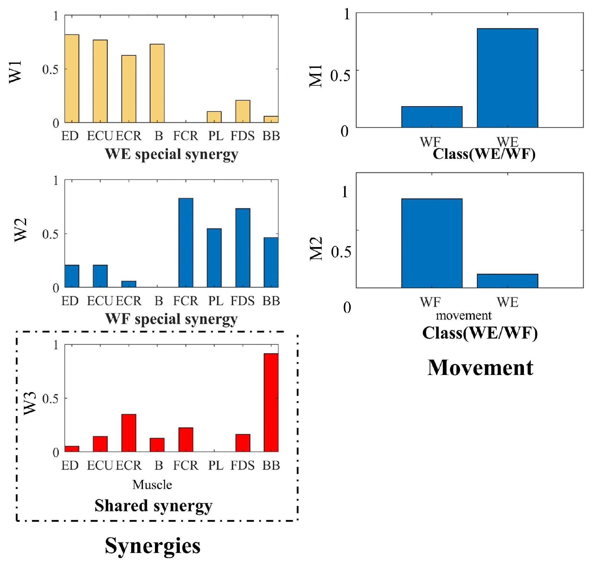 Sensors 24 03225 g006