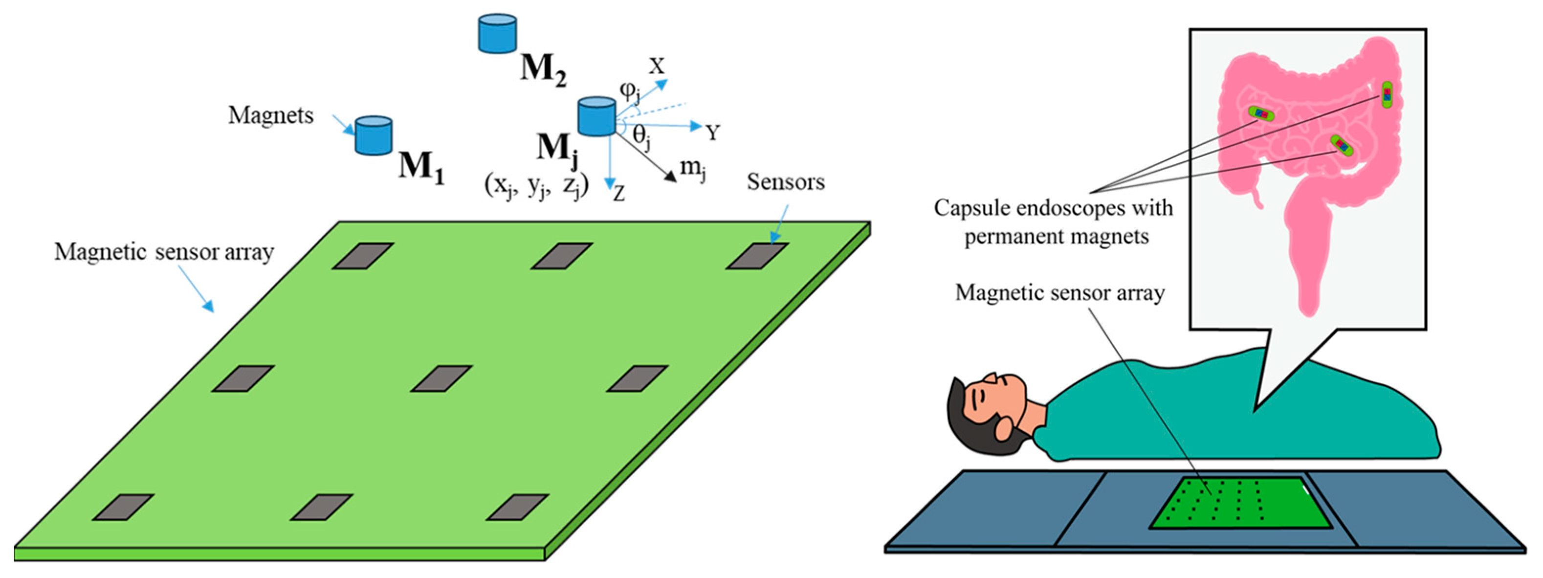 Sensors 24 03226 g001