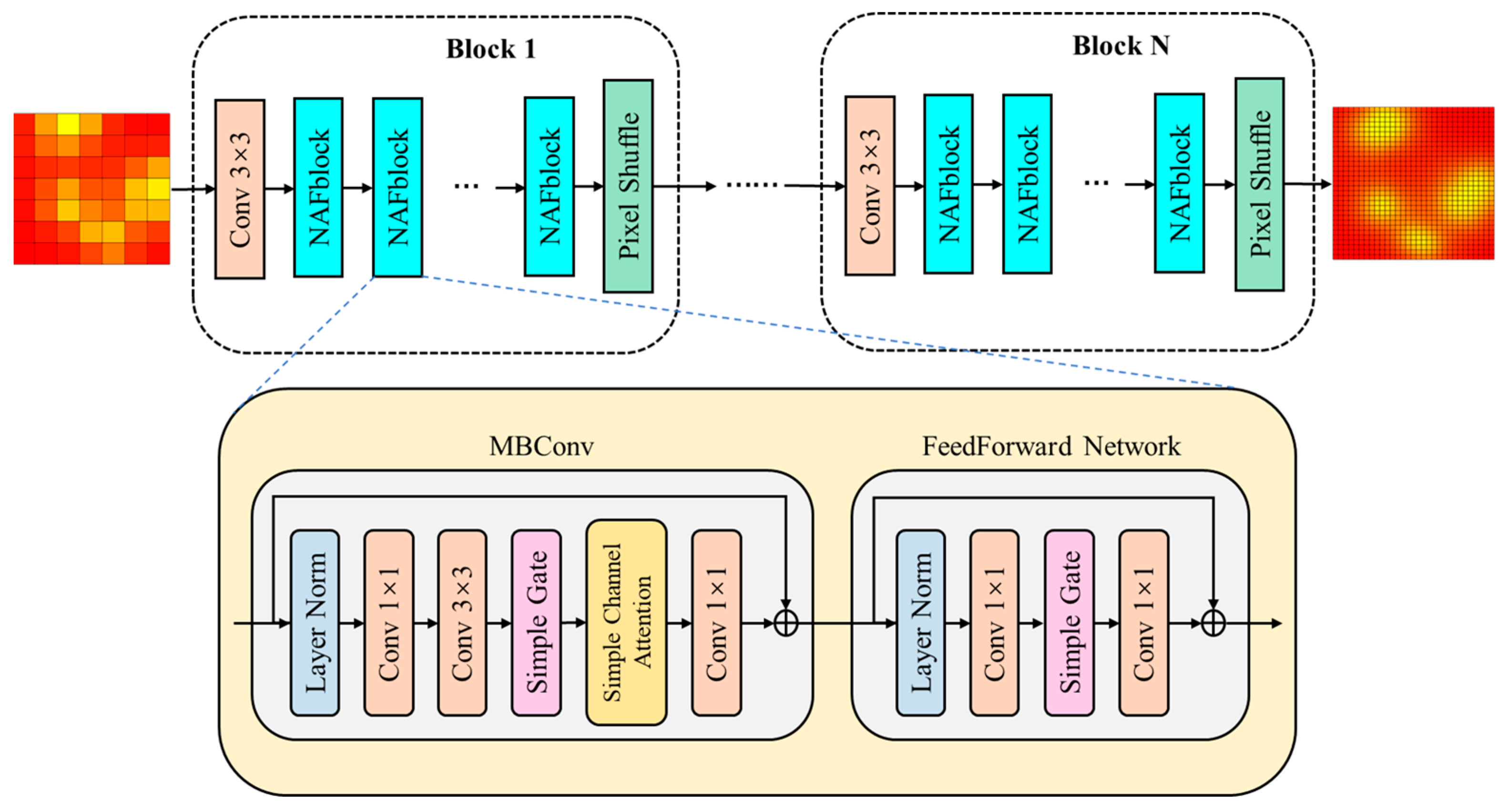 Sensors 24 03226 g003