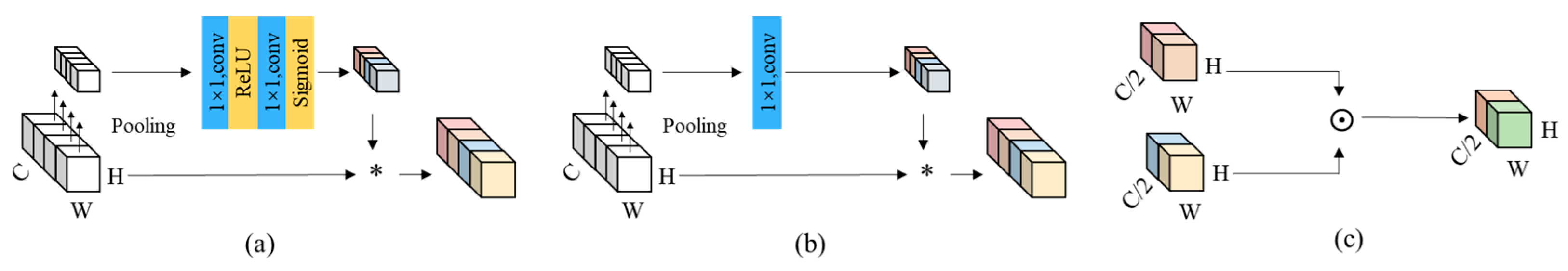 Sensors 24 03226 g004