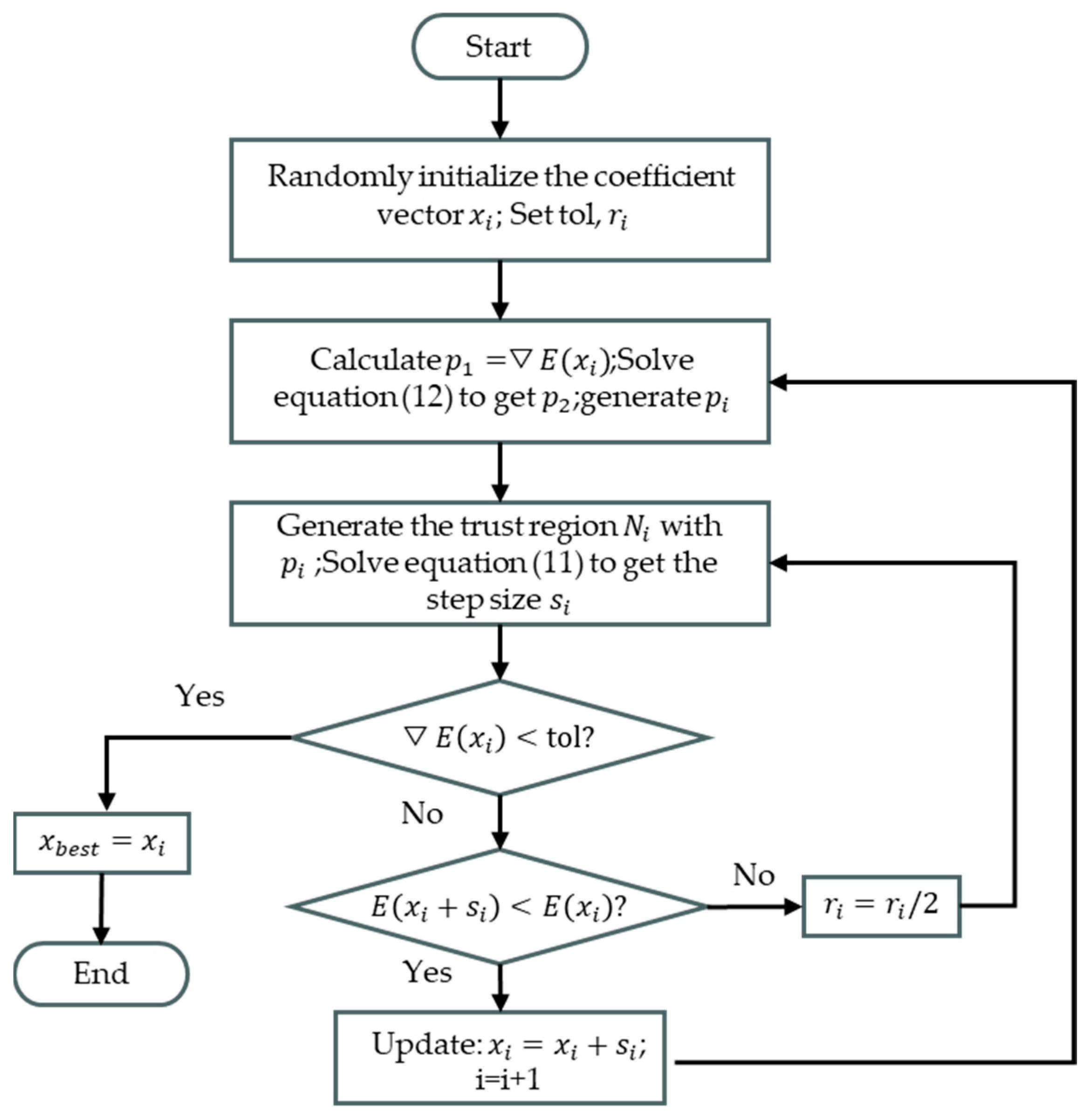 Sensors 24 03226 g006