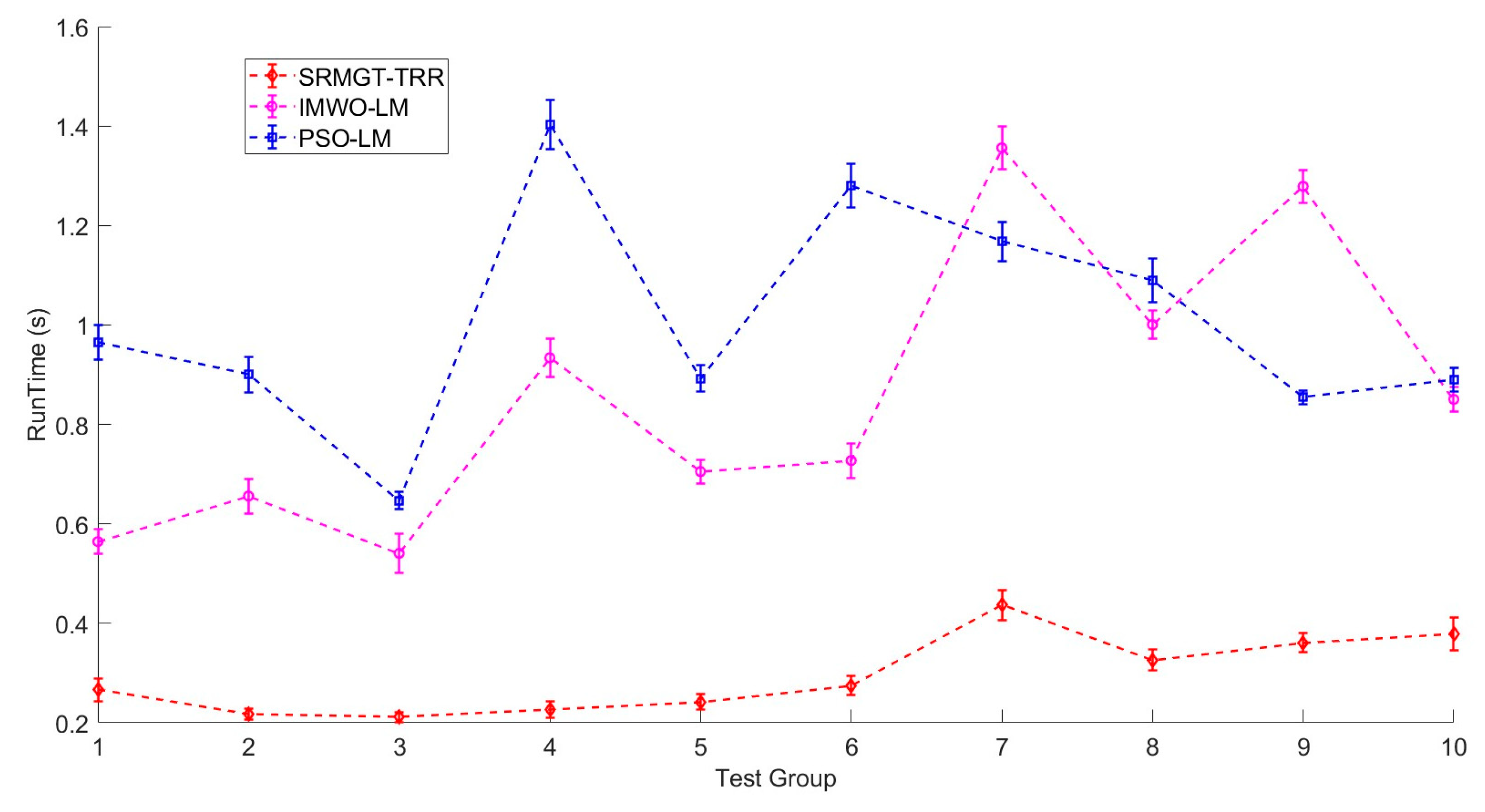 Sensors 24 03226 g013