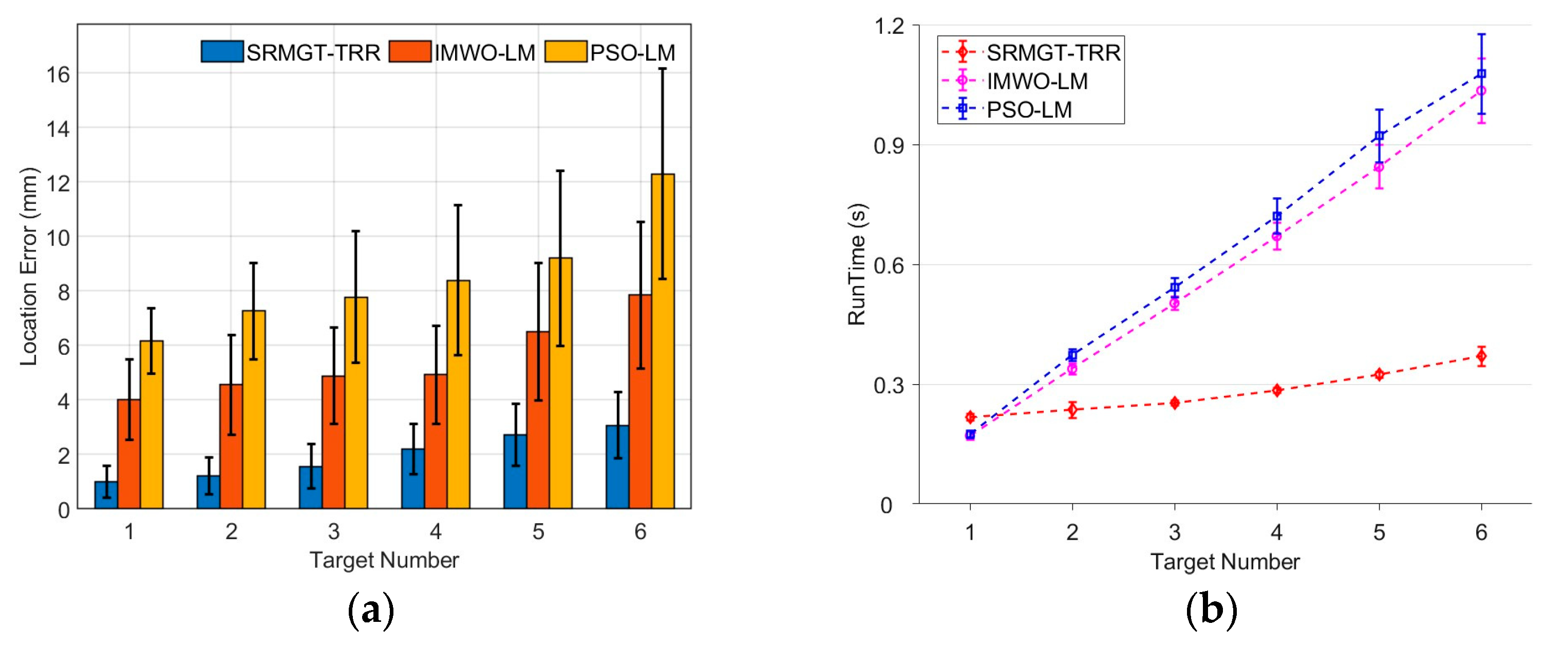 Sensors 24 03226 g015