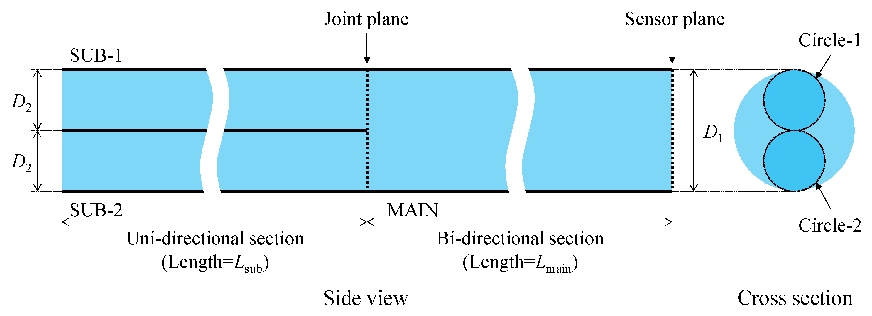 Sensors 24 03229 g003